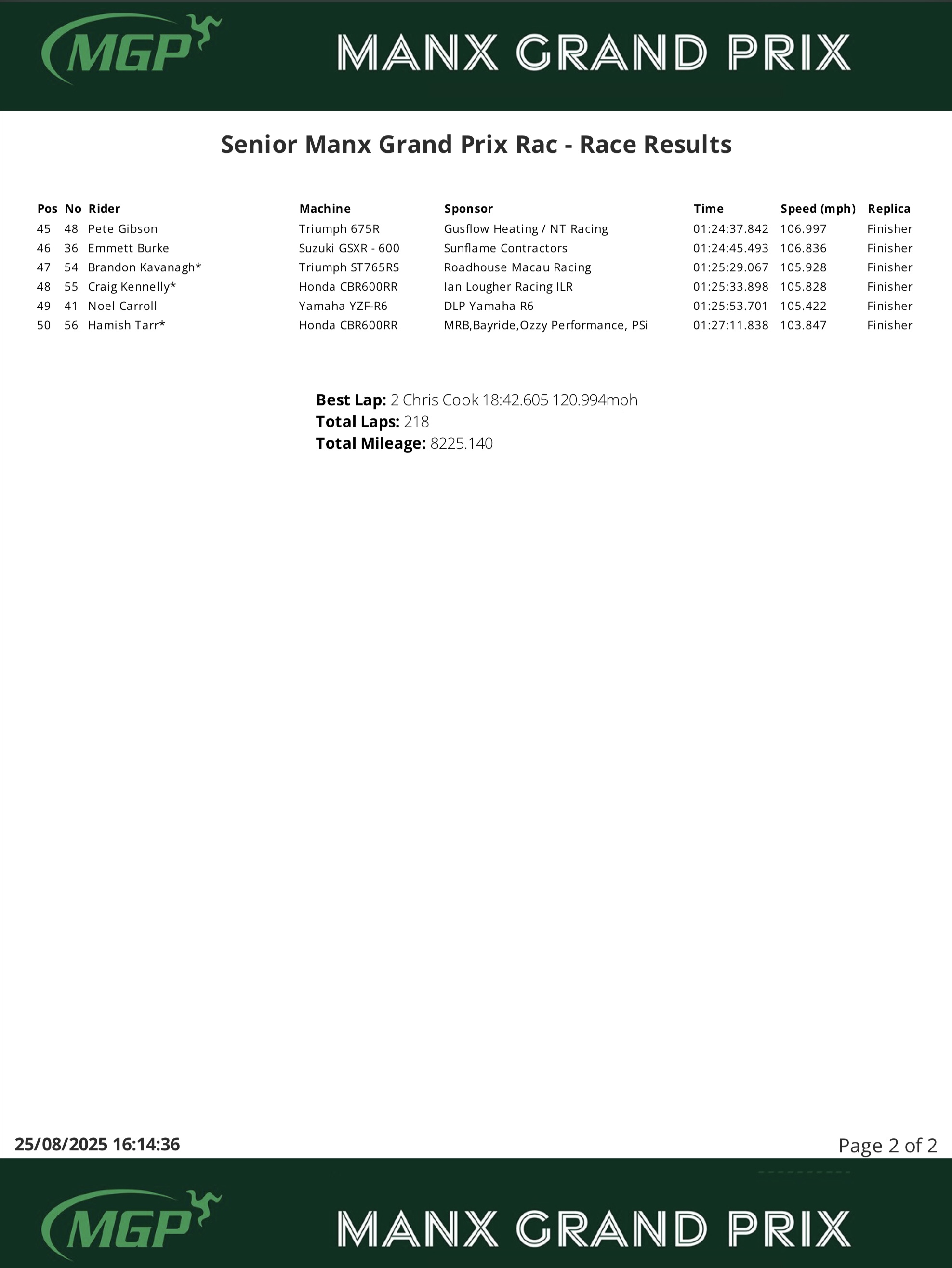 Screenshot Senior Manx Grand Prix Race - Race Results