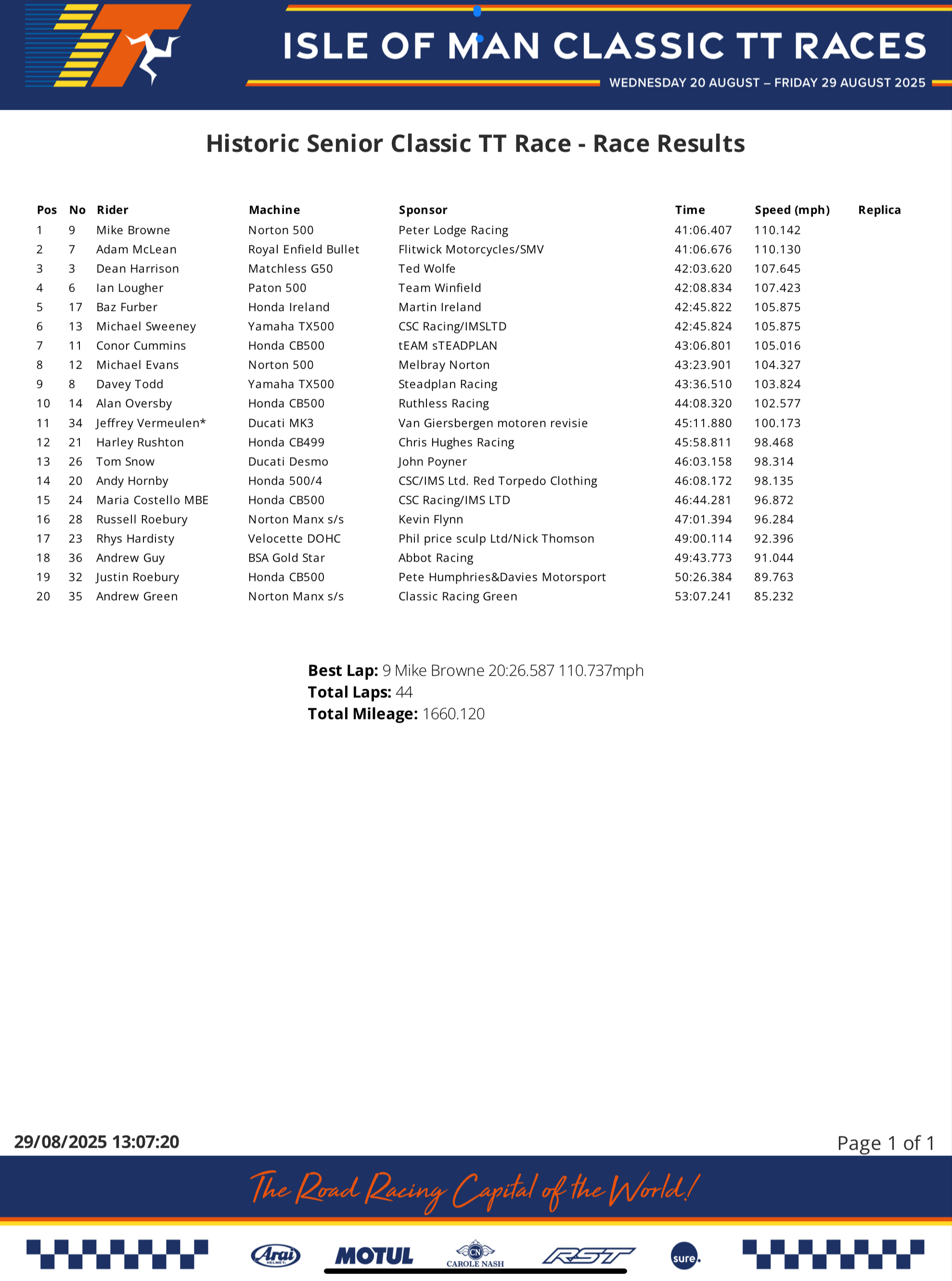 IMG_7181 2025 Historic Senior Classic TT Results