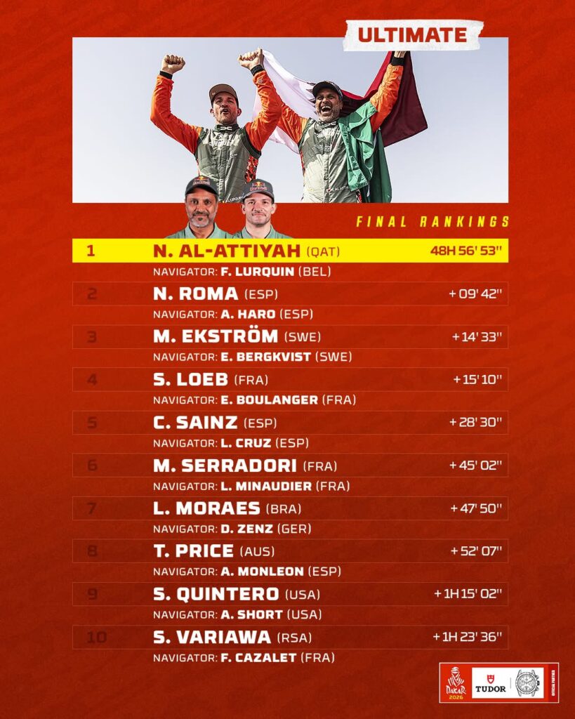 2026 Dakar Results : Ultimate
