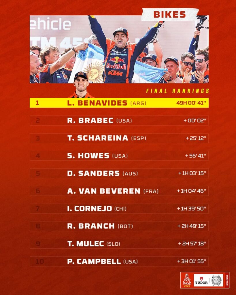 2026 Dakar Results : Bikes