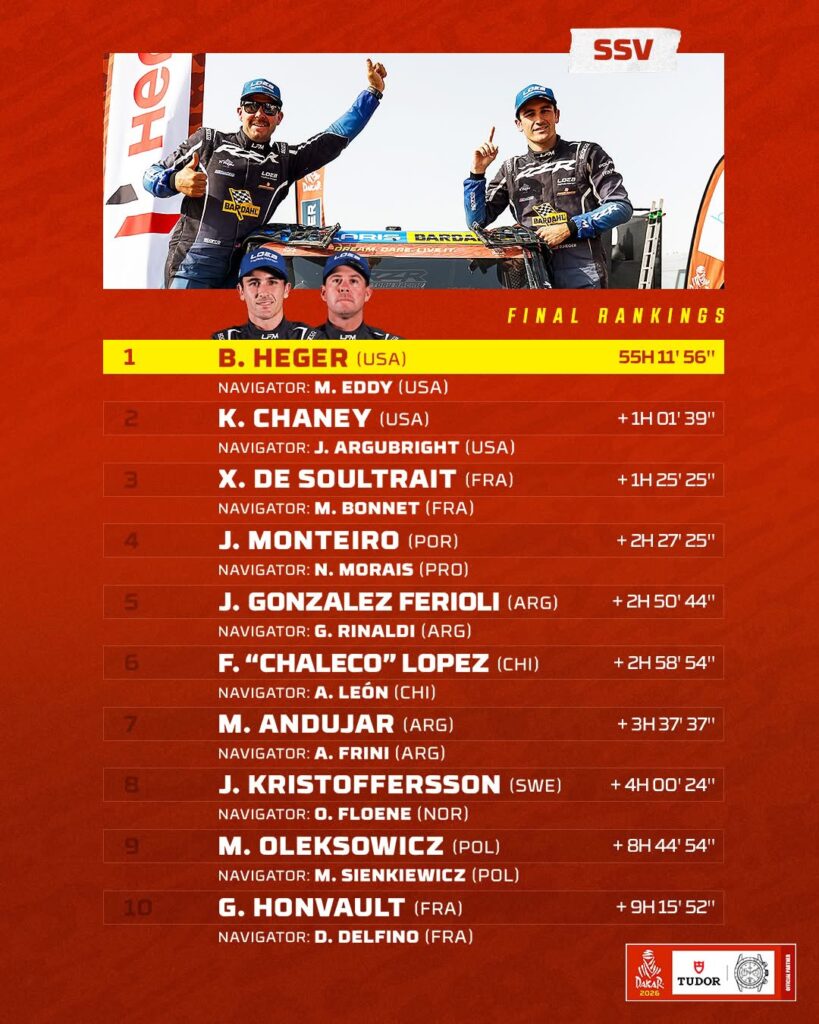 2026 Dakar Results : SSV