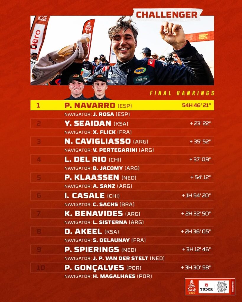 2026 Dakar Results : Challenger