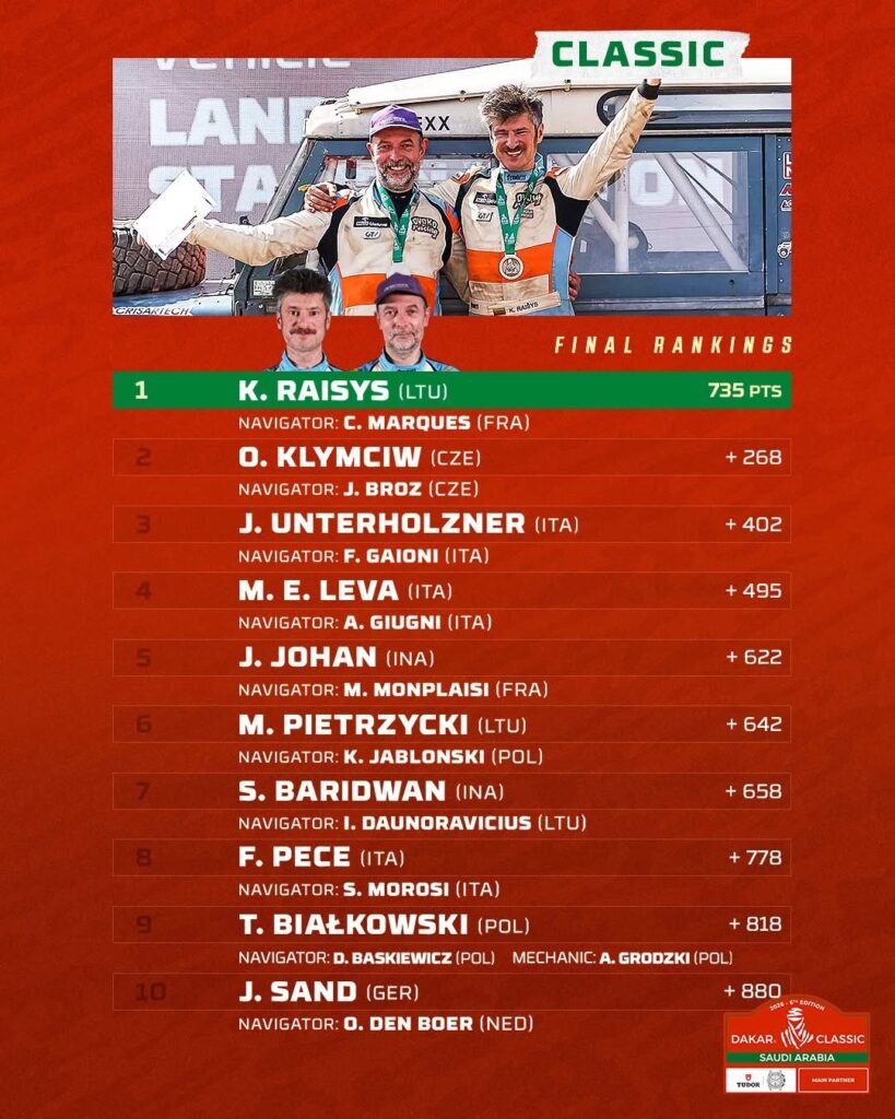 2026 Dakar Results : Classic