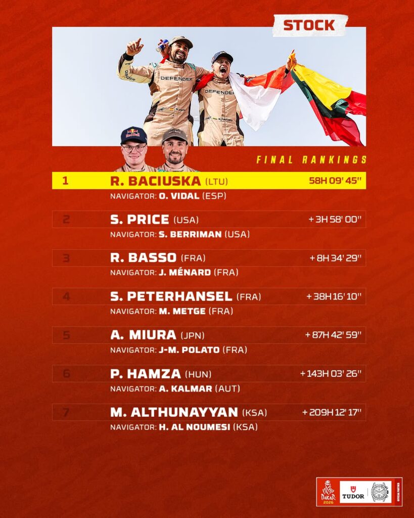 2026 Dakar Results : Stock