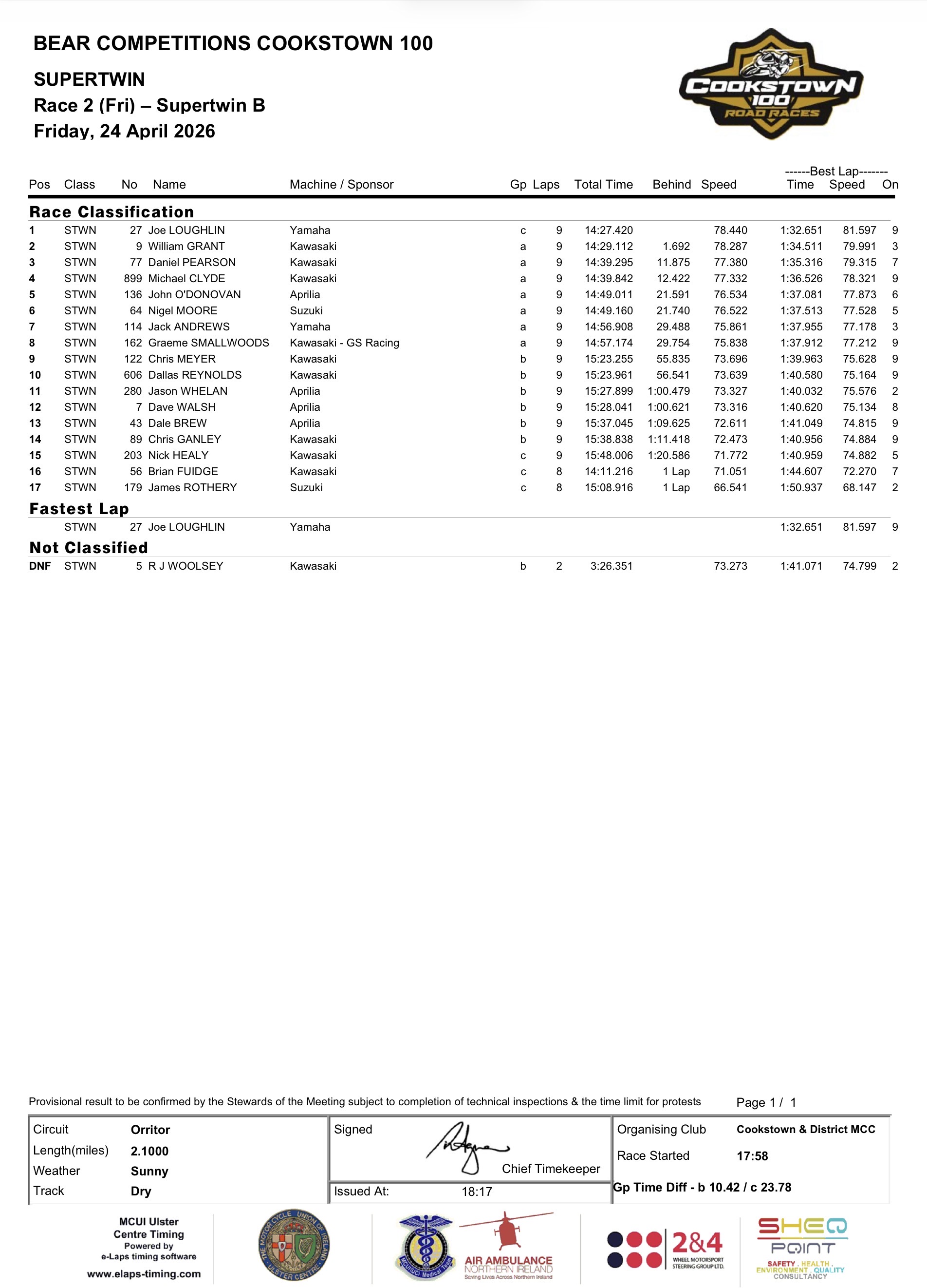 2026 Cookstown 100 Results : 24/04/2026 : Race 2 2026 Cookstown 100 Results : 24/04/2026 : Race 2