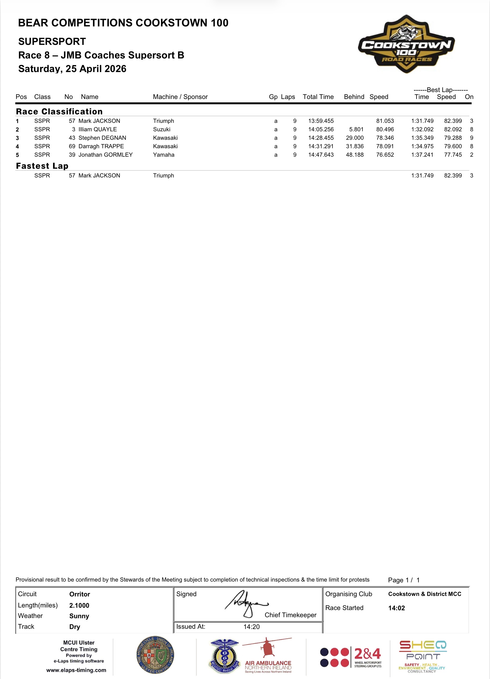 2026 Cookstown 100 Results : 25/04/2026 : Race 8 2026 Cookstown 100 Results : 25/04/2026 : Race 8