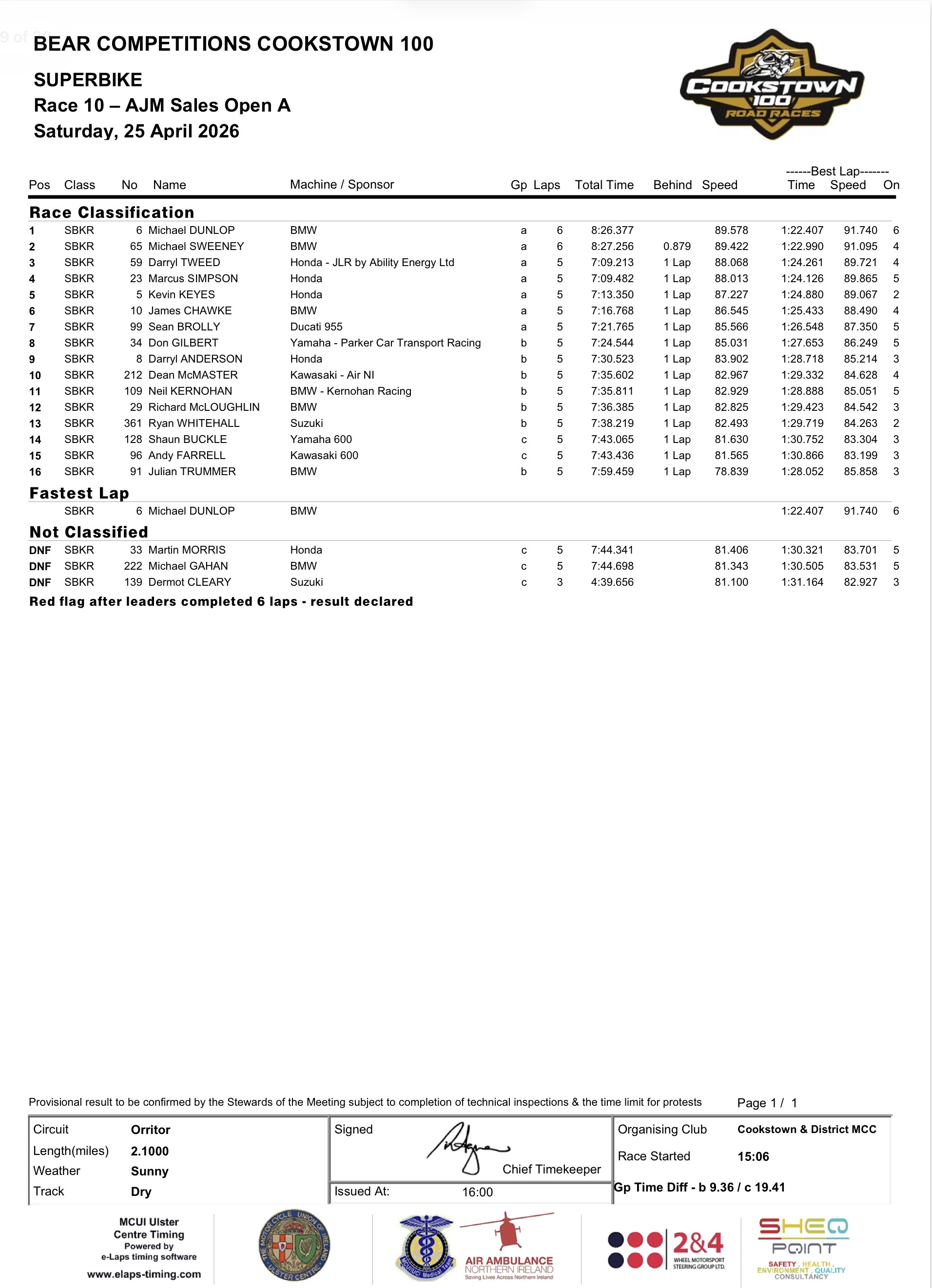2026 Cookstown 100 Results : 25/04/2026 : Race 10 2026 Cookstown 100 Results : 25/04/2026 : Race 10
