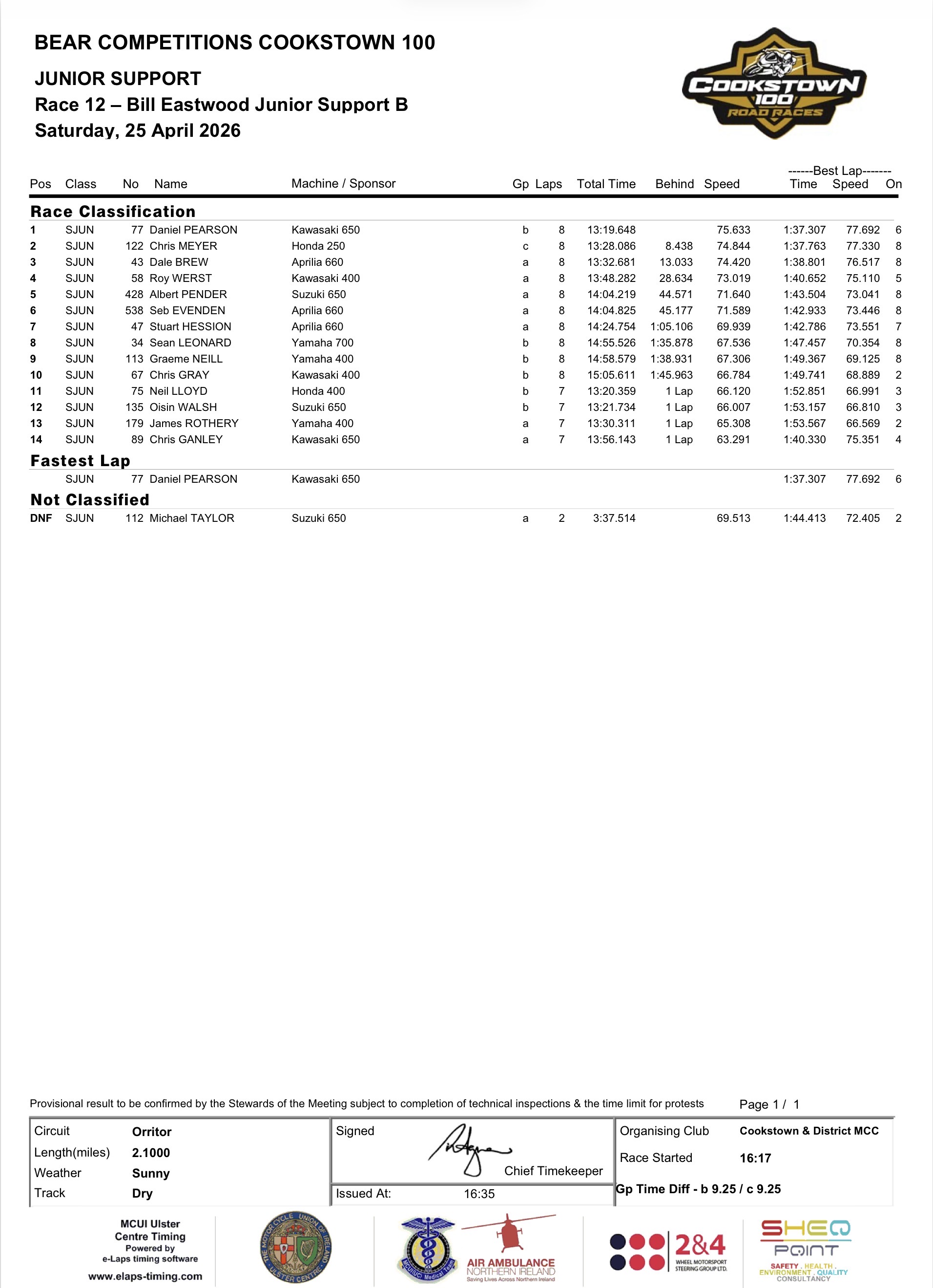 2026 Cookstown 100 Results : 25/04/2026 : Race 12 2026 Cookstown 100 Results : 25/04/2026 : Race 12