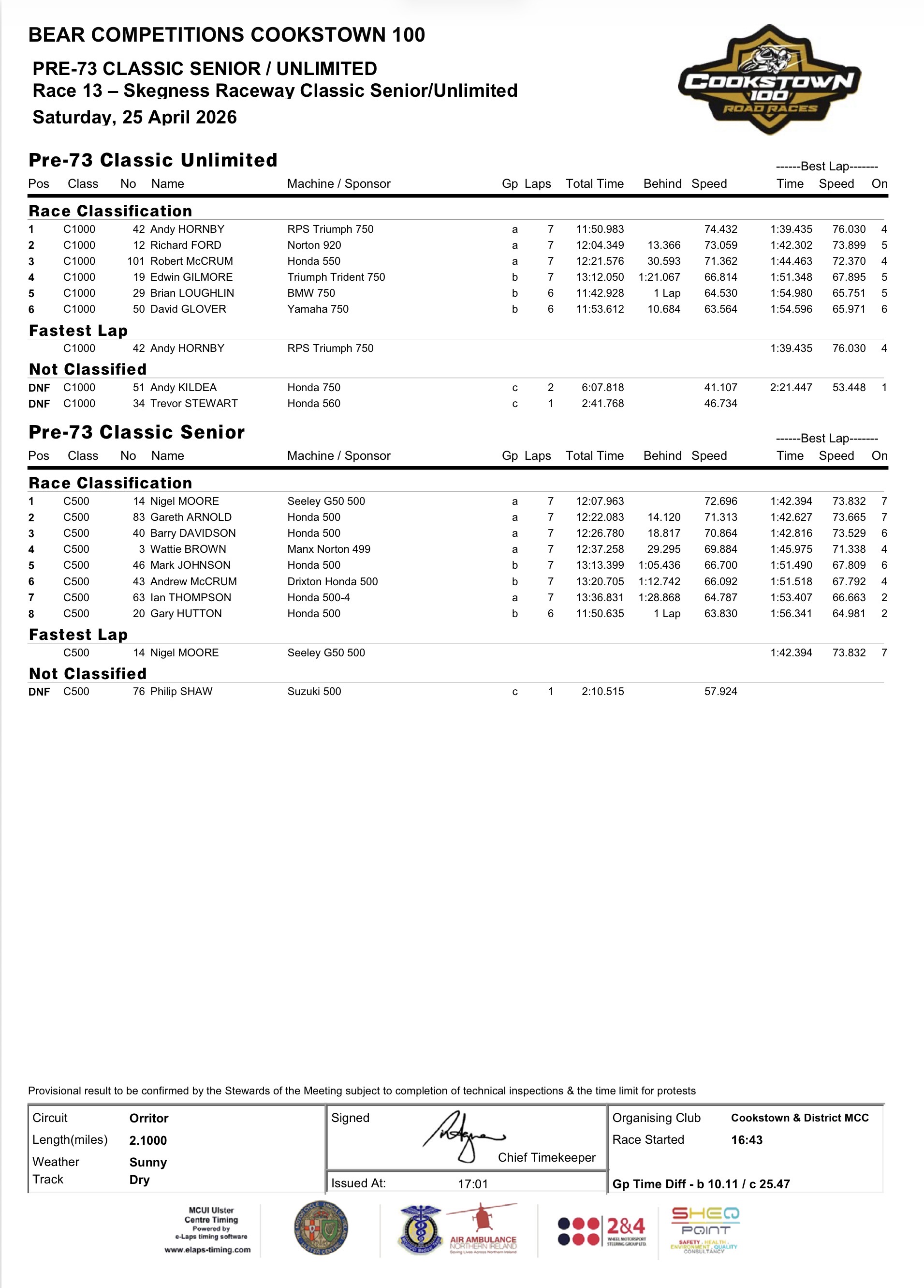 2026 Cookstown 100 Results : 25/04/2026 : Race 13 2026 Cookstown 100 Results : 25/04/2026 : Race 13