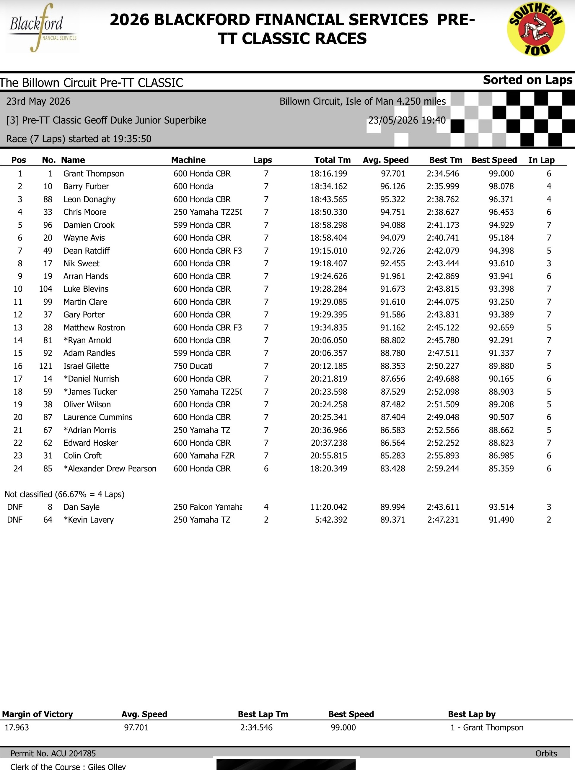 Screenshot 2026 Pre TT Classic Road Races Results : Race 3 : Geoff Duke Junior Superbike (7 Laps)