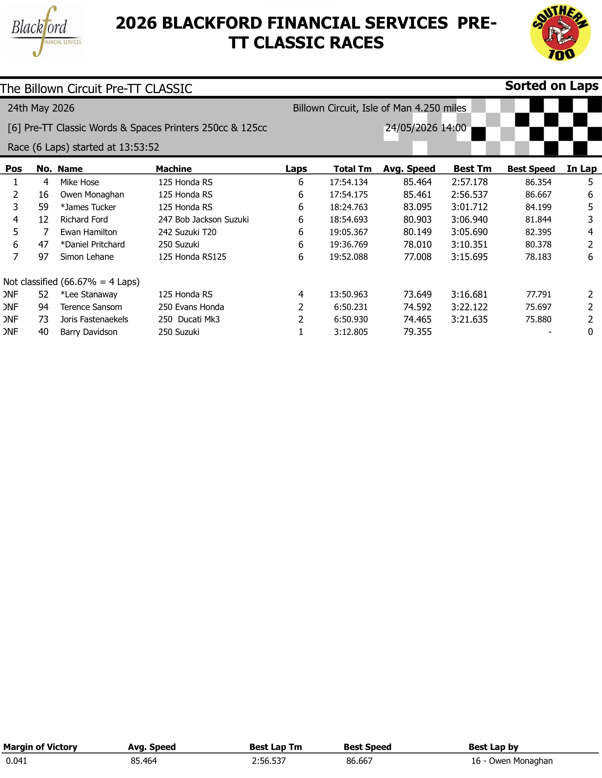 Screenshot 2026 Pre TT Classic Road Races Results : Race 6 : Words & Spaces 250cc Classic & 125CC Post Classic (6 Laps)