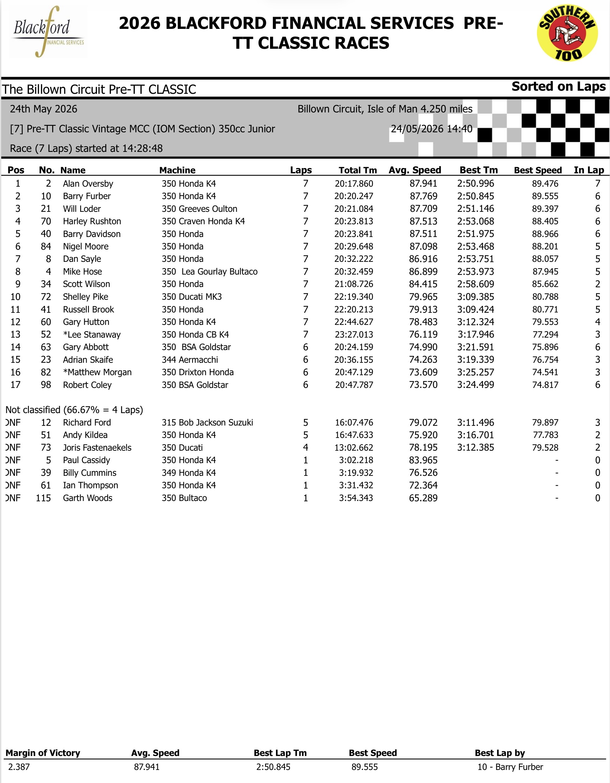 Screenshot 2026 Pre TT Classic Road Races Results : Race 7 : Vintage MCC (IOM Section) 350 Classic (7 Laps)