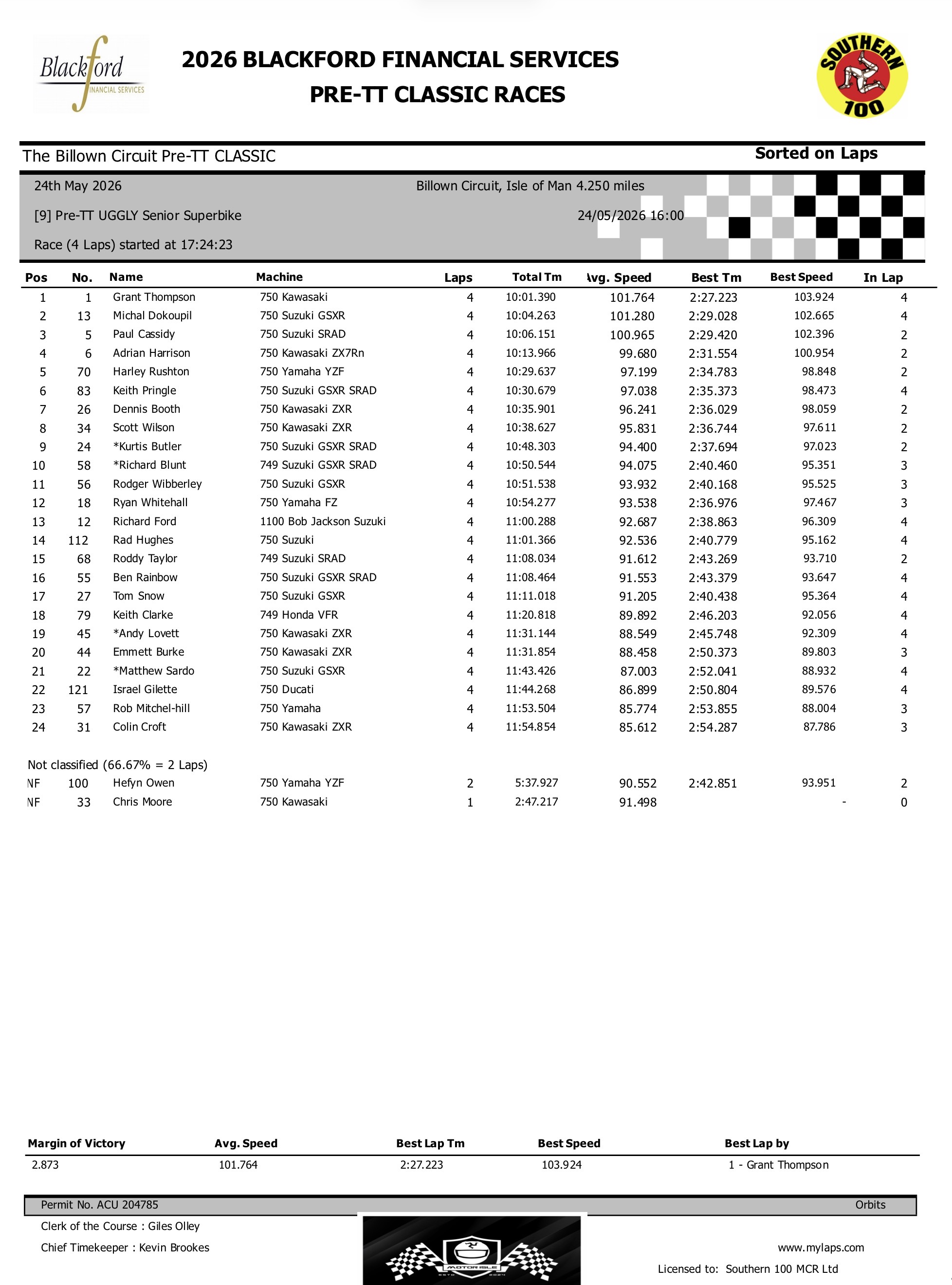 Screenshot 2026 Pre TT Classic Road Races Results : Race 9 : UGGLY Post Classic Superbikes (7 Laps)