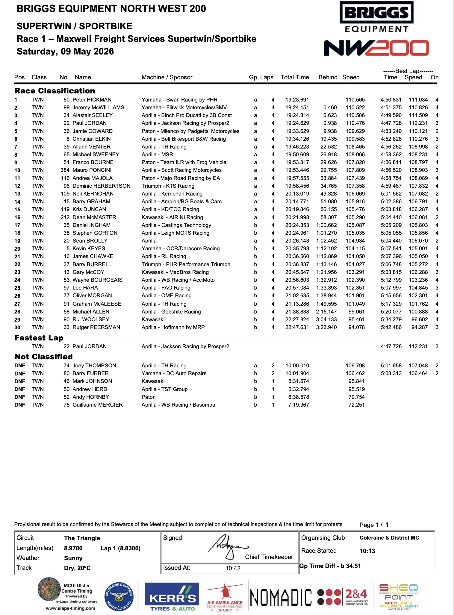 Screenshot 2026 NW200 Results : Race 1 – Maxwell Freight Services Supertwin/Sportbike