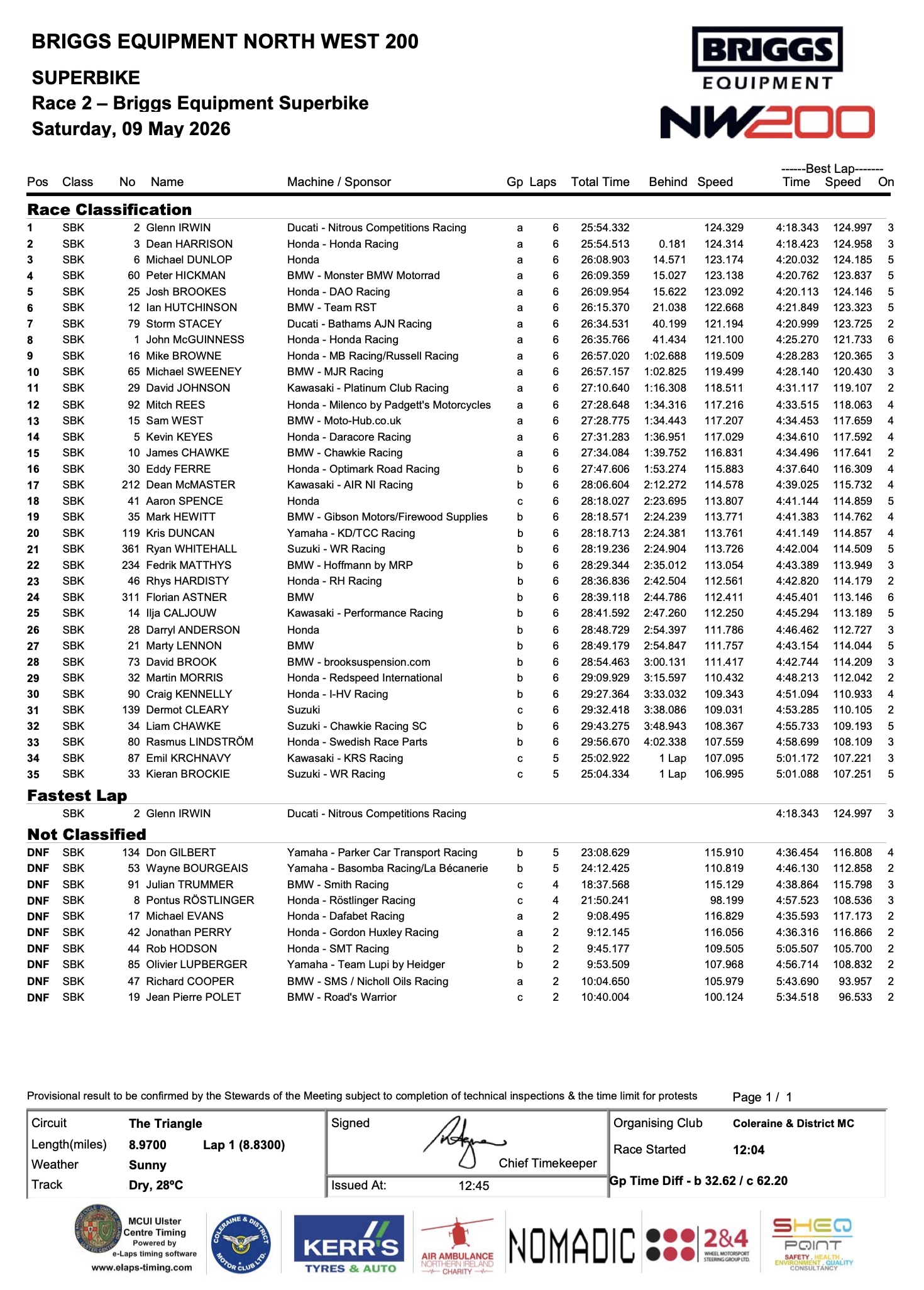 Screenshot 2026 NW200 Results : Race 2 – Briggs Equipment Superbike