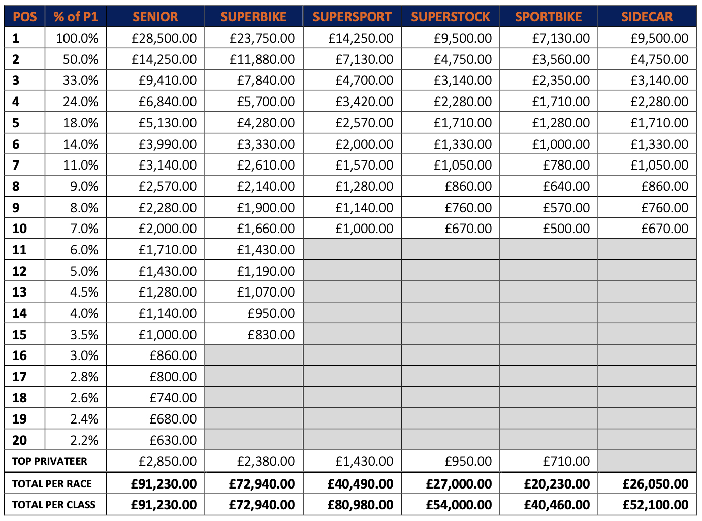 Screenshot 2026 Isle of Man TT Races Prize Fund