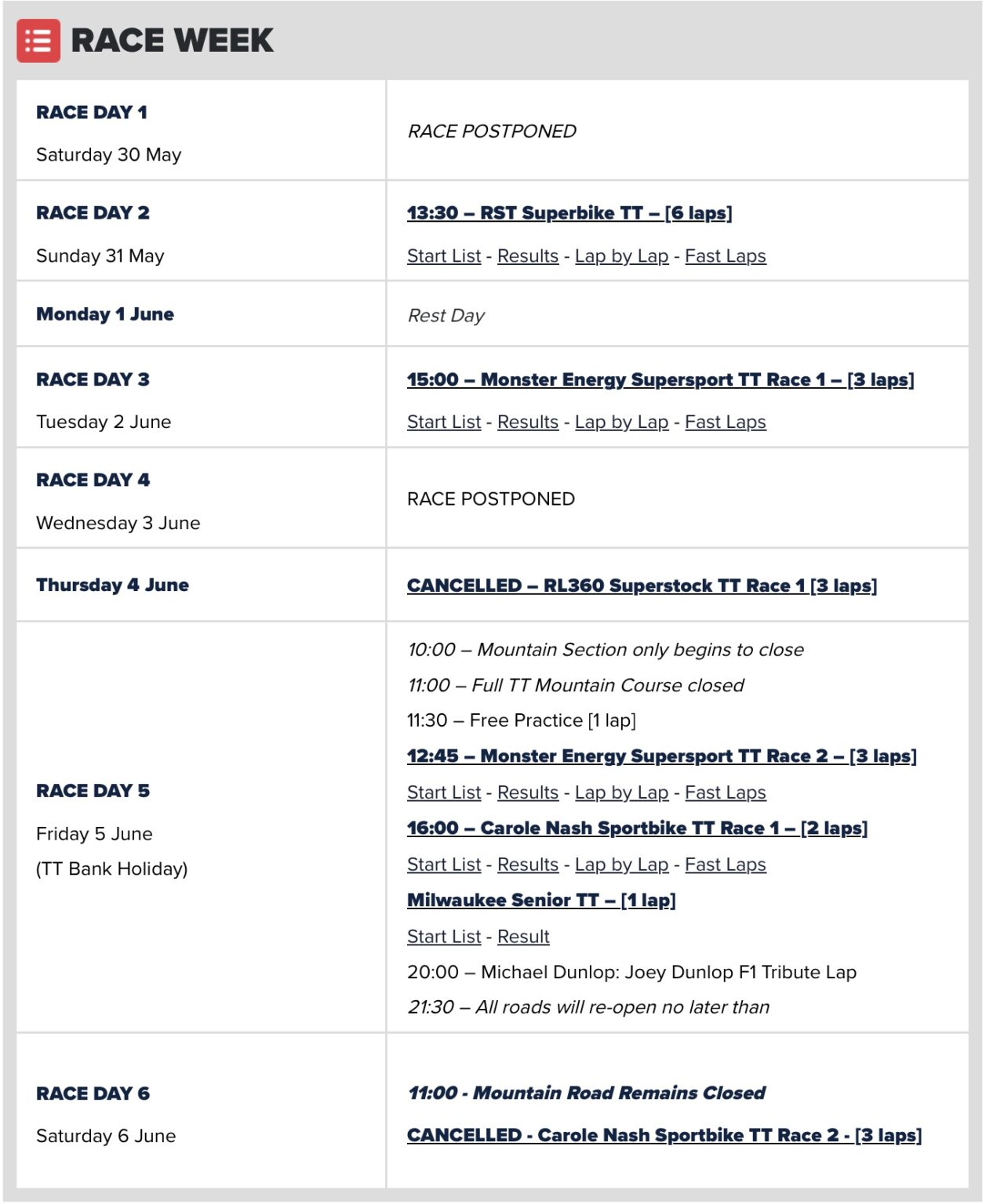 Tt Week 2026 Isle of Man TT Results - TBNI.Blog - The Official TBNI.Blog