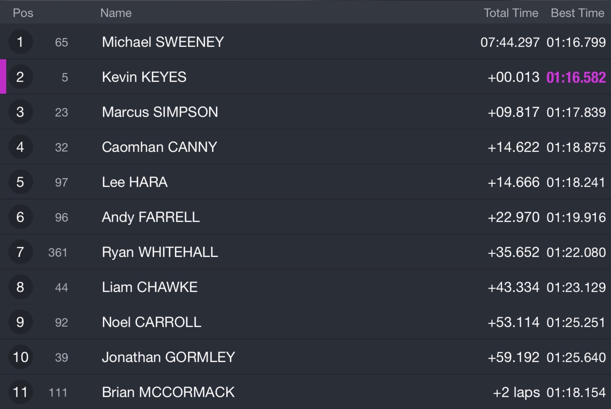 Race7Results 2026 Kells Road Races Results : Race 7 : Supersport 600 : (Loughran Stores)