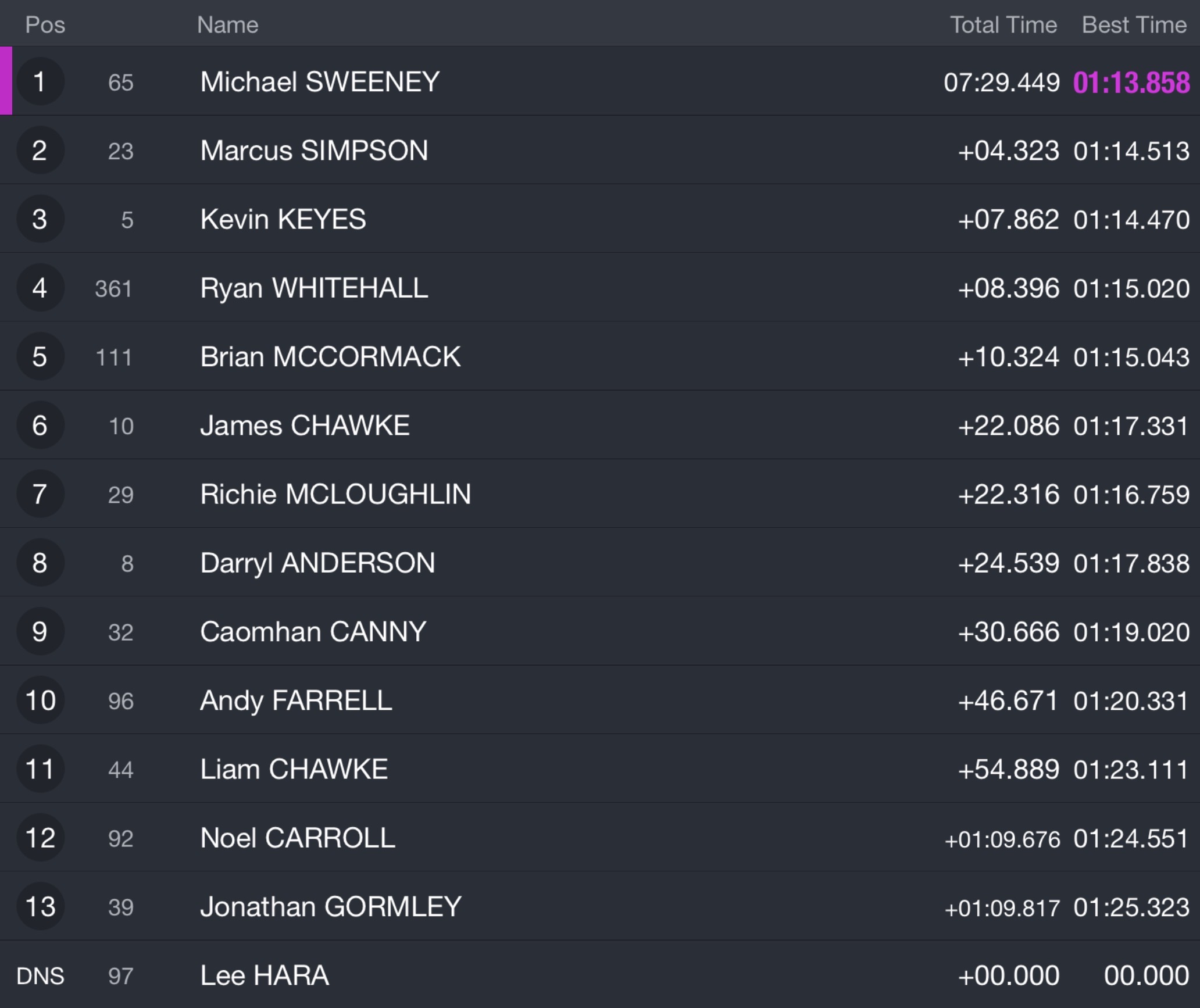 Race11Results 2026 Kells Road Races Results : Race 11 : Grand Final : (Eccles Court Agencies Ltd)