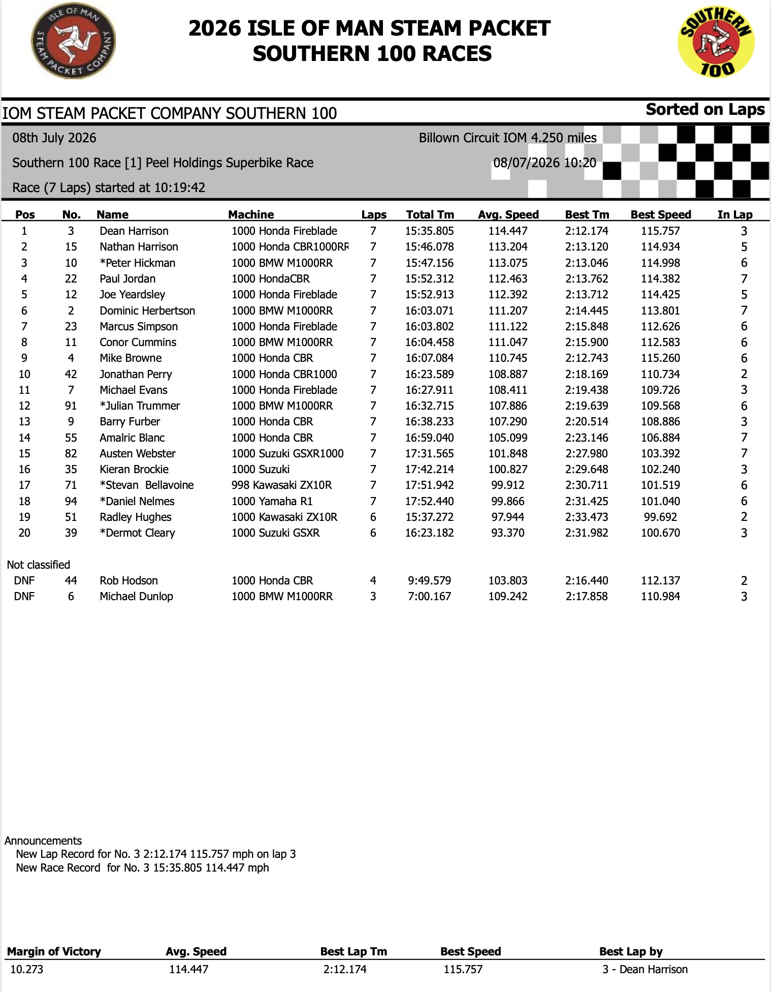 Screenshot 2026 Southern 100 : Race 1 Results