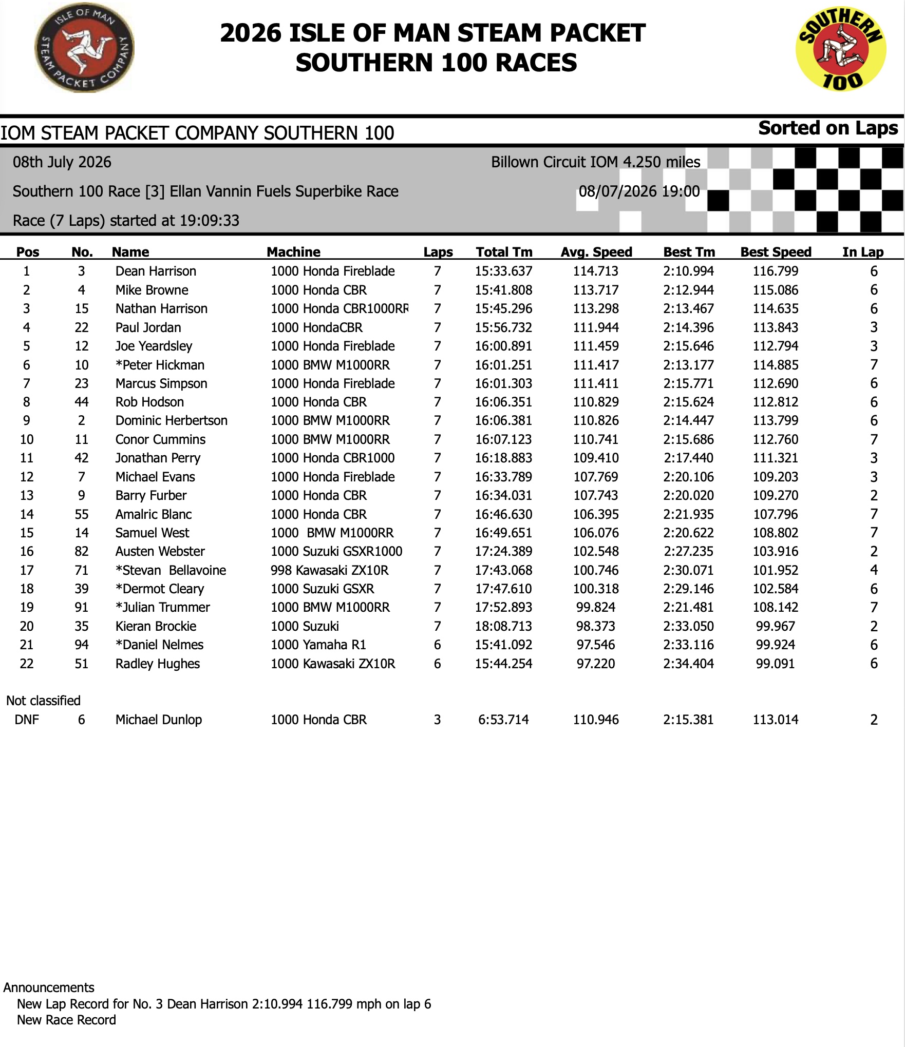 Screenshot 2026 Southern 100 : Race 3 Results