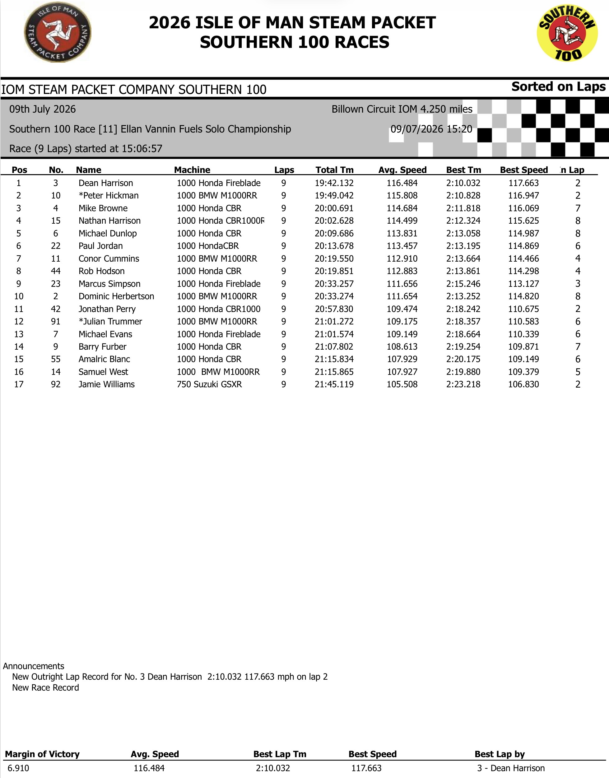 Screenshot 2026 Southern 100 : Race 11 Results