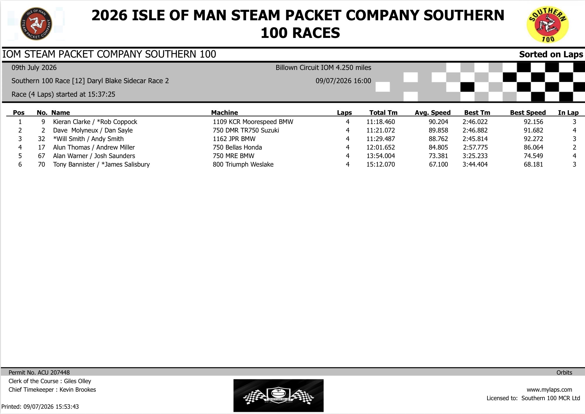 Screenshot 2026 Southern 100 : Race 12 Results