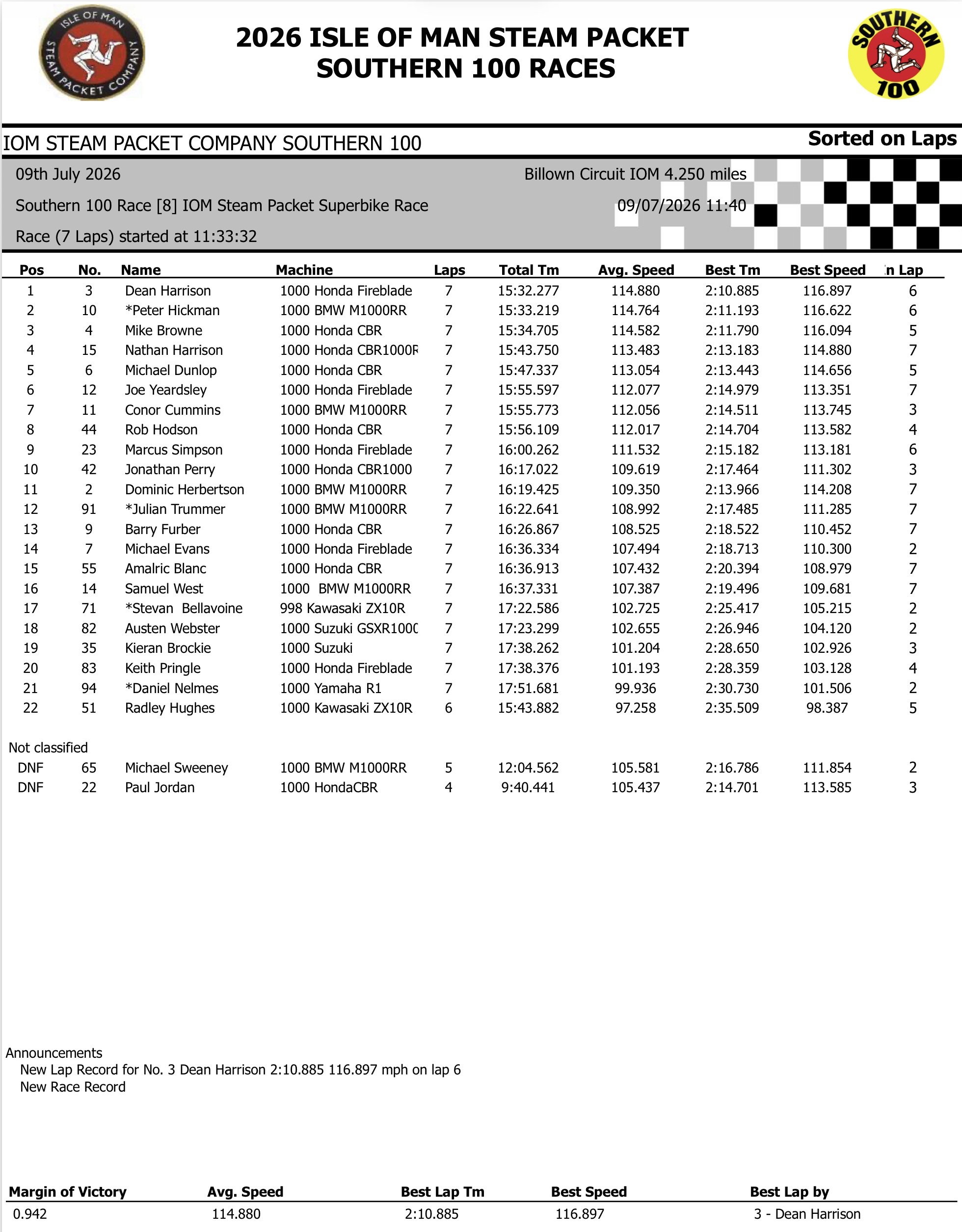 Screenshot 2026 Southern 100 : Race 8 Results