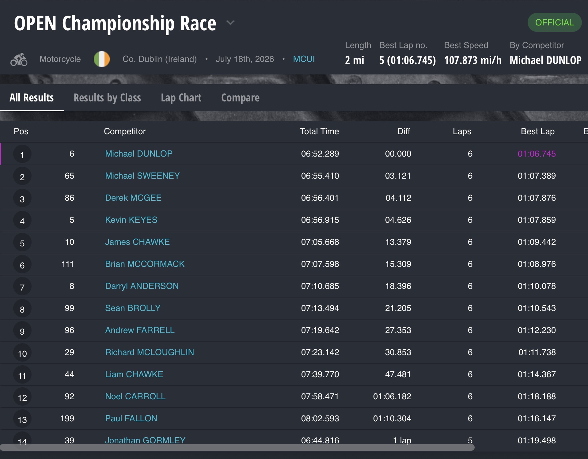 Screenshot Open Championship Race 201cc - 1010cc (Terence Healy Motorcycles)