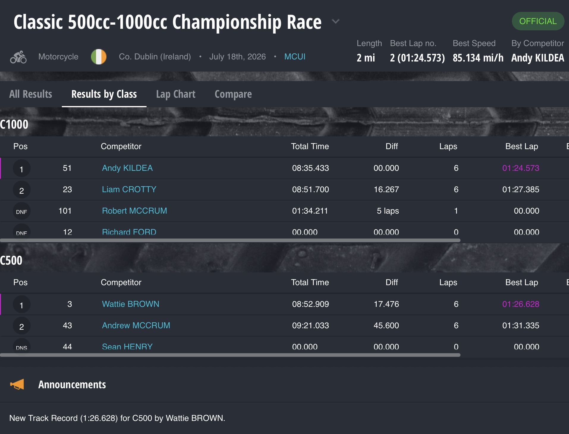 Screenshot Classic 500/1000cc Championship Race (Ballymahon Motor Factors/Mary Nash)