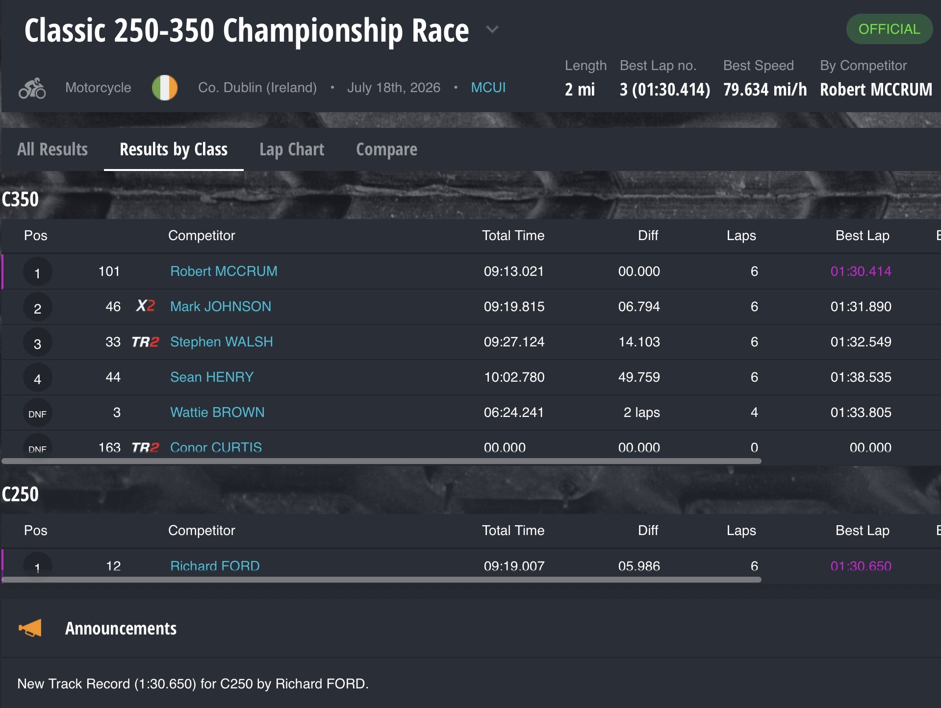 Screenshot Classic A 250/350 (Viking Developments)