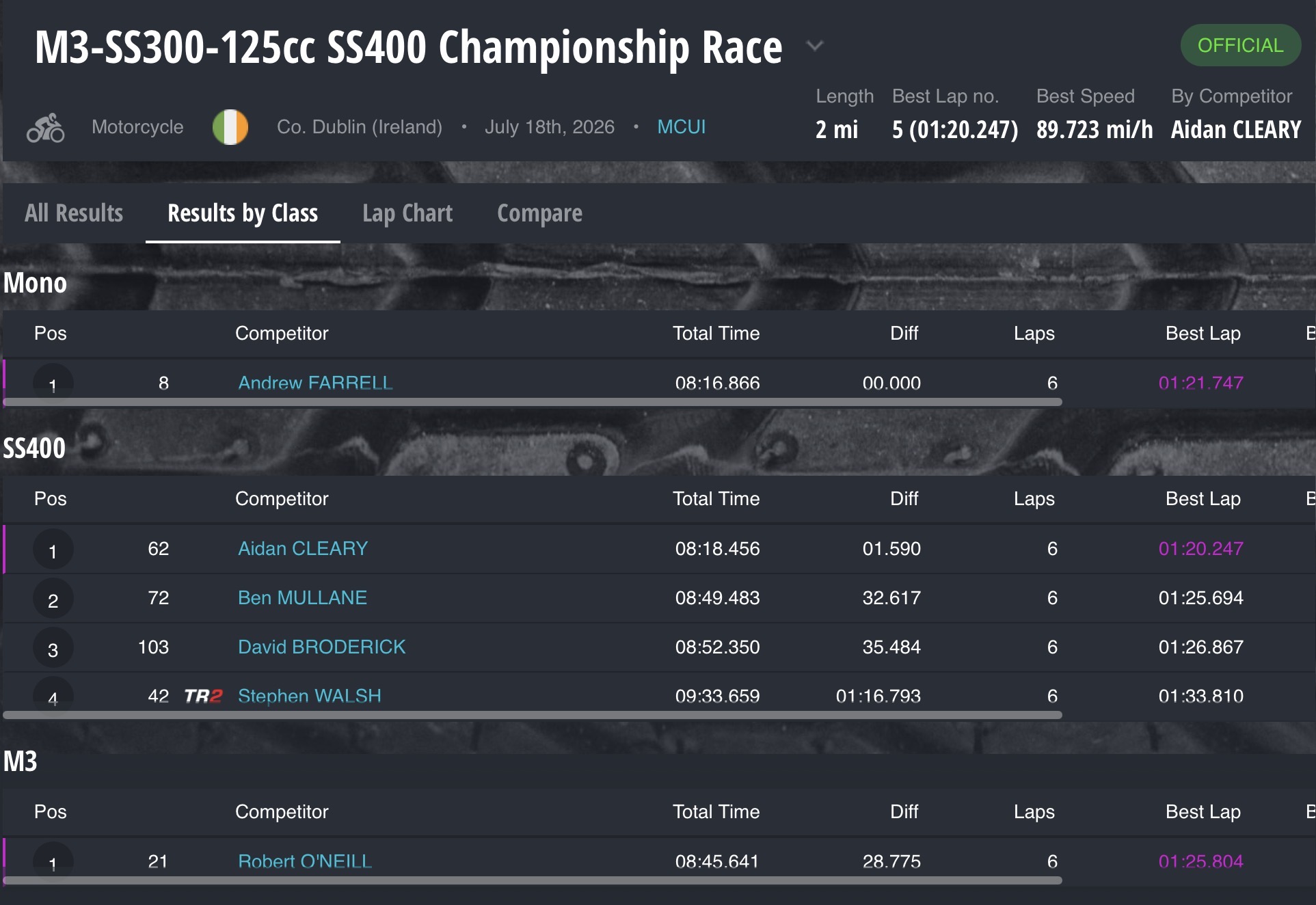 Screenshot M3-SS300-125cc SS400(JMC Car Sales/Seven Wonders Bar)