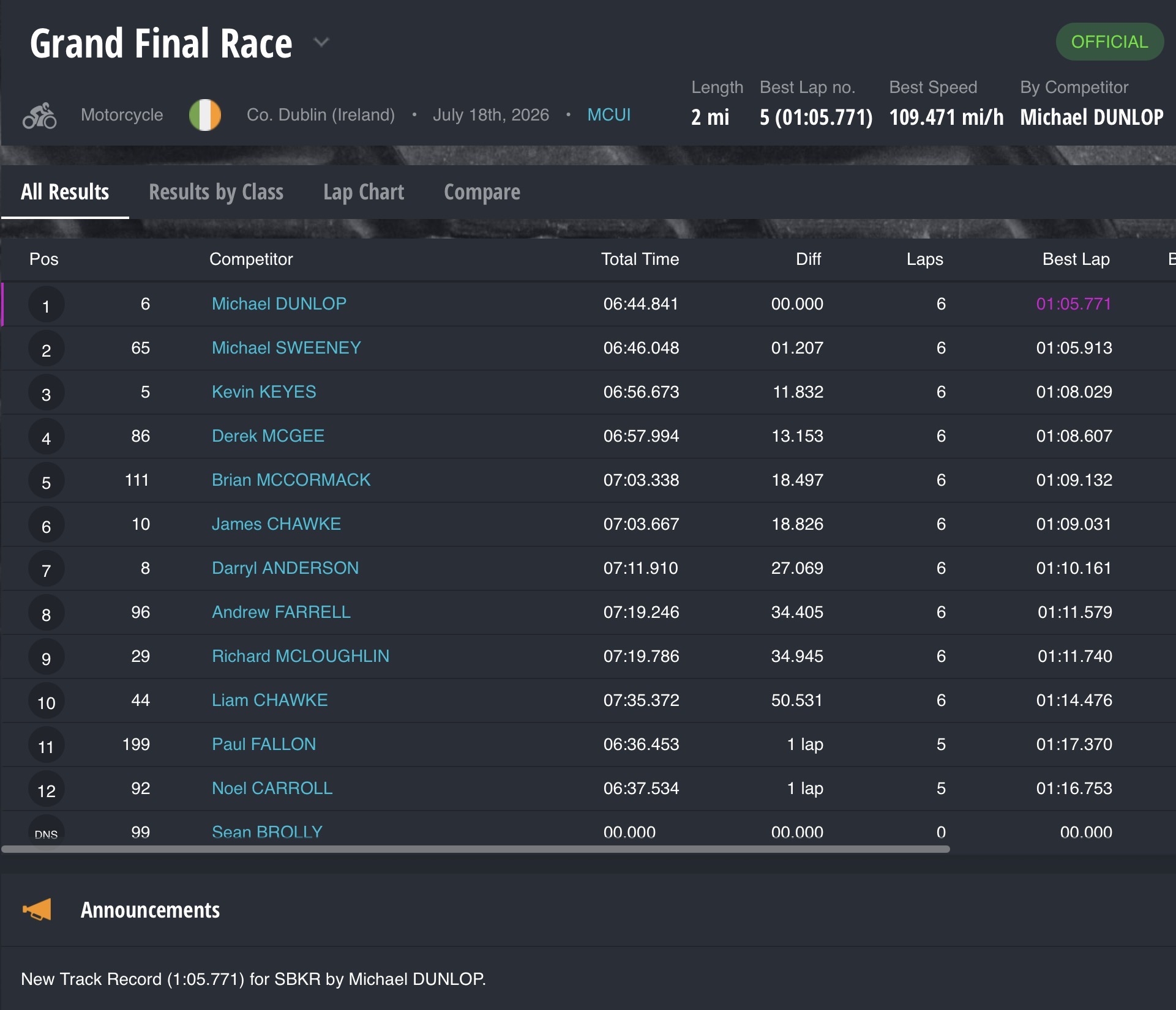 Screenshot Grand Final (Packie Healy Mechanical Services)