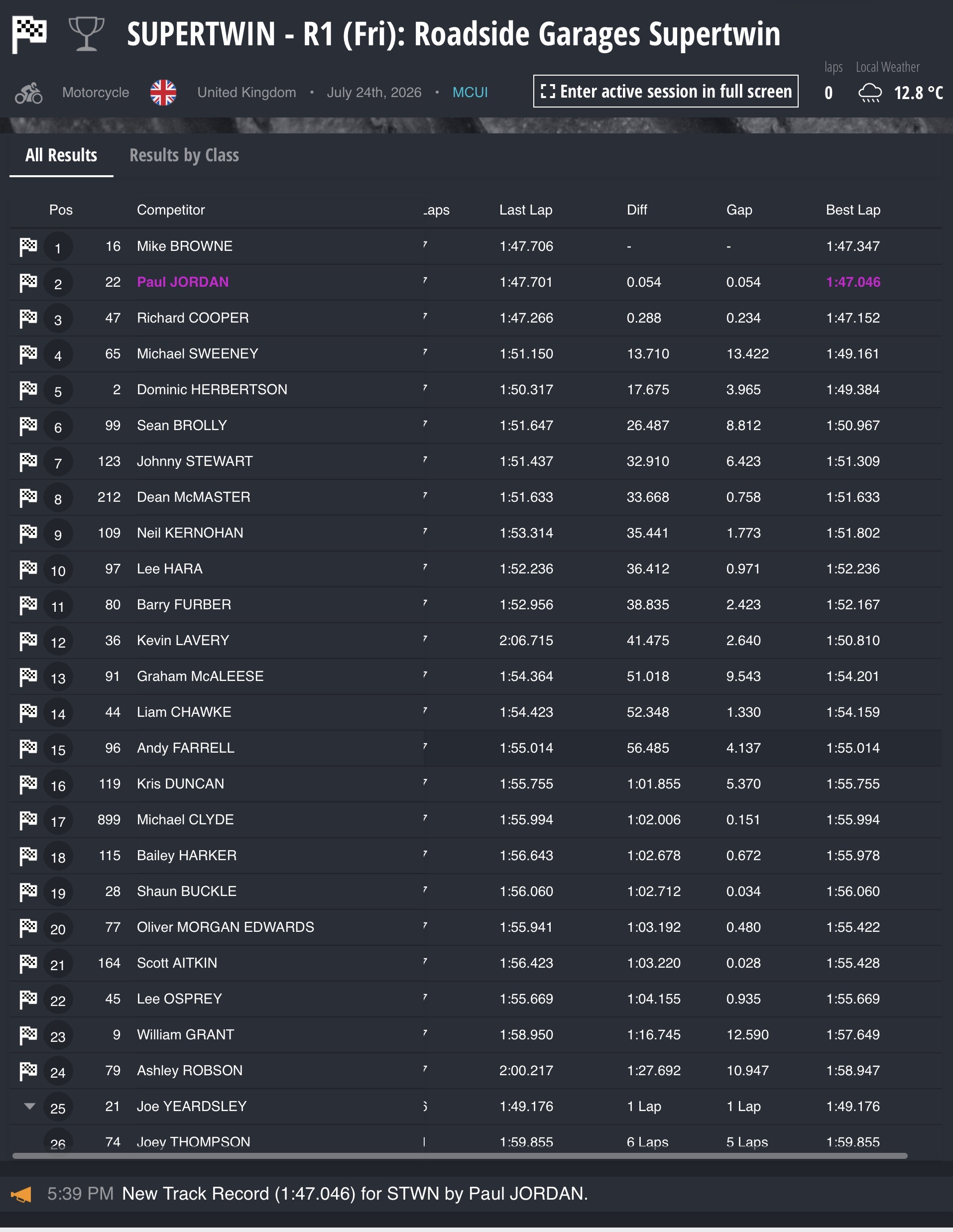 Screenshot 2026 Armoy Road Results : Race 1 : Roadside Garages Supertwin Race 1 – 7 laps :
