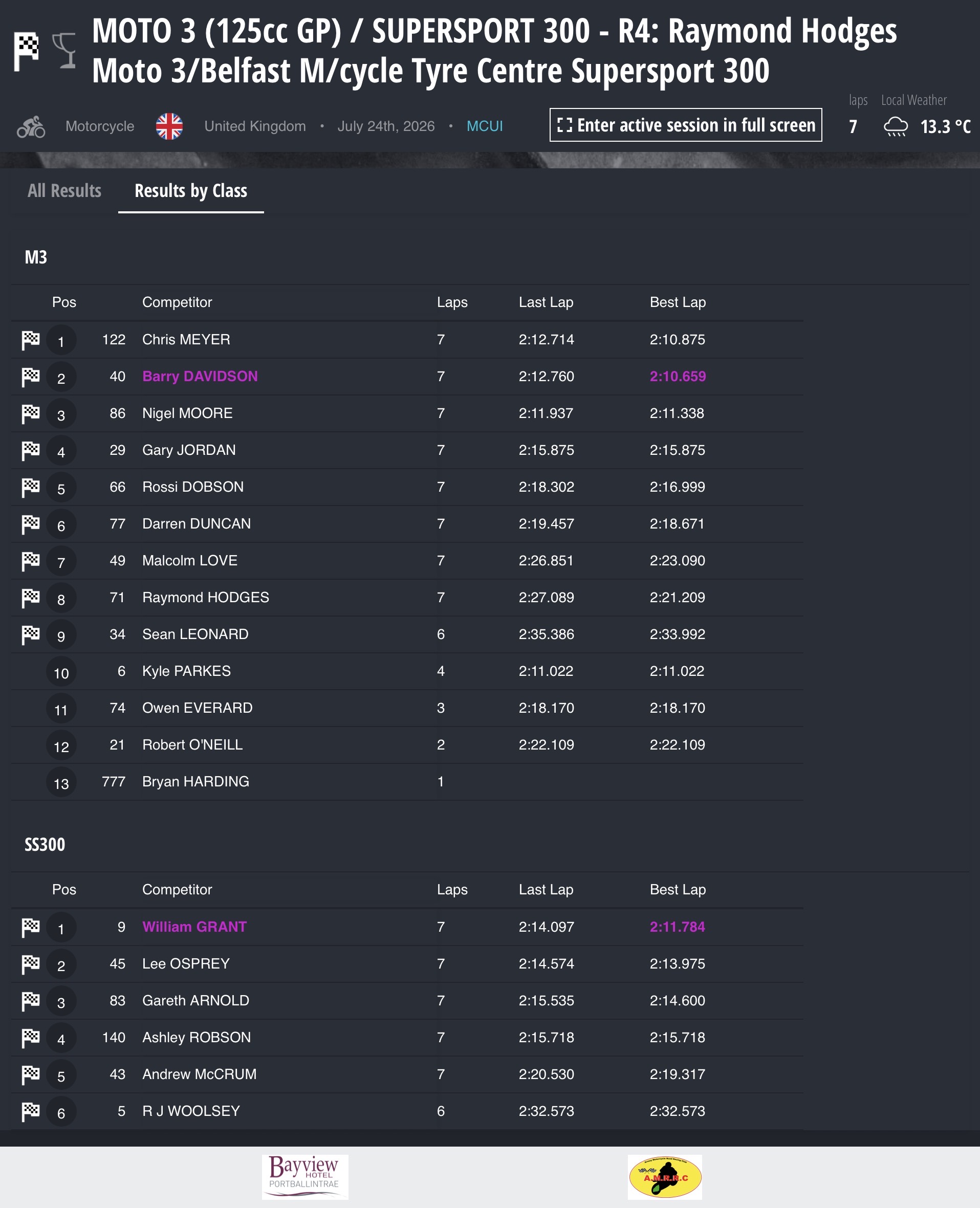 Screenshot 2026 Armoy Road Races Results : Race 4: Raymond Hodges Moto 3 / Belfast Motorcycle Tyre Centre Supersport 300 Race – 7 laps
