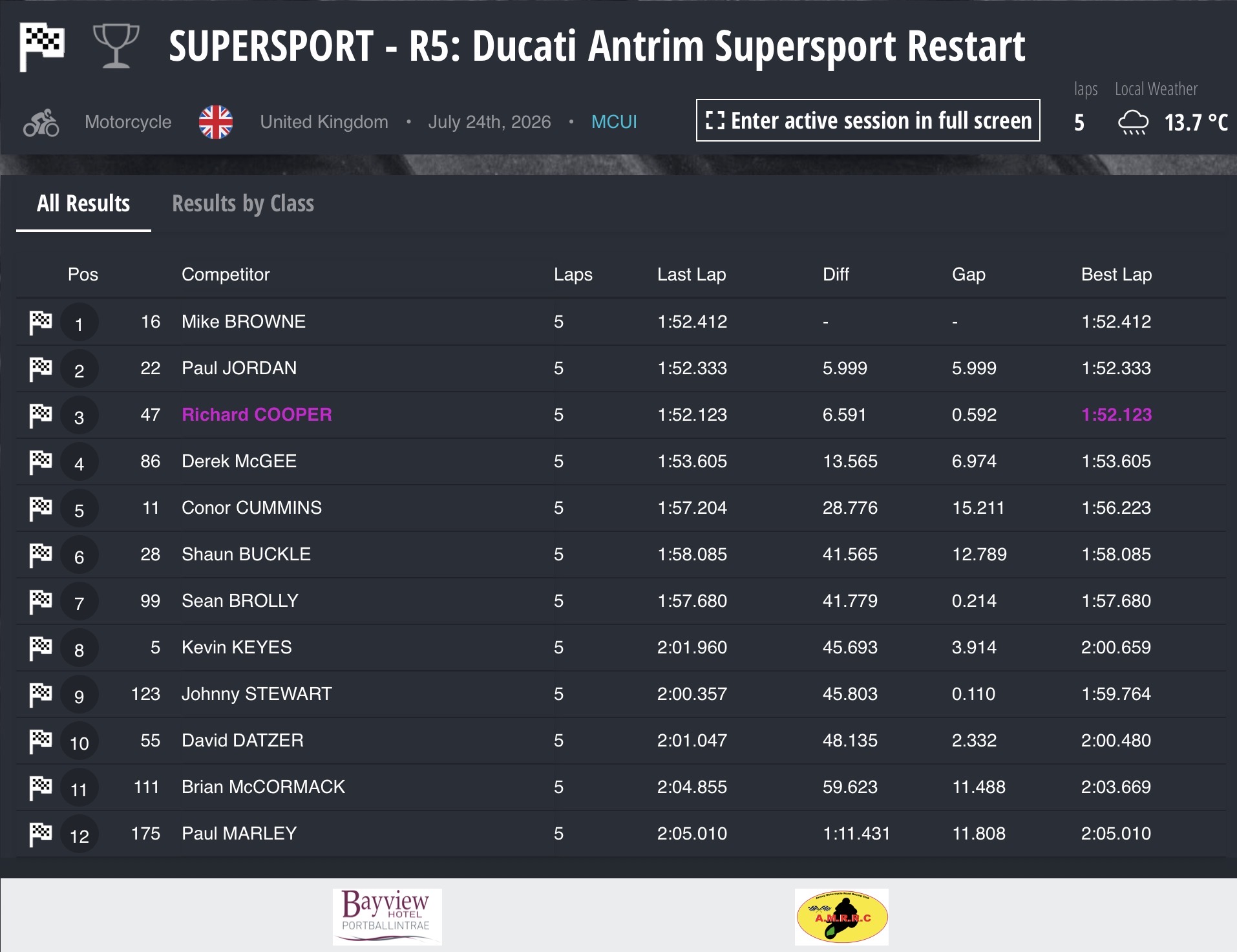 Screenshot 2026 Armoy Road Races Results : Race 5: Ducati Antrim Supersport Next Generation Race – 5 laps (Restart)