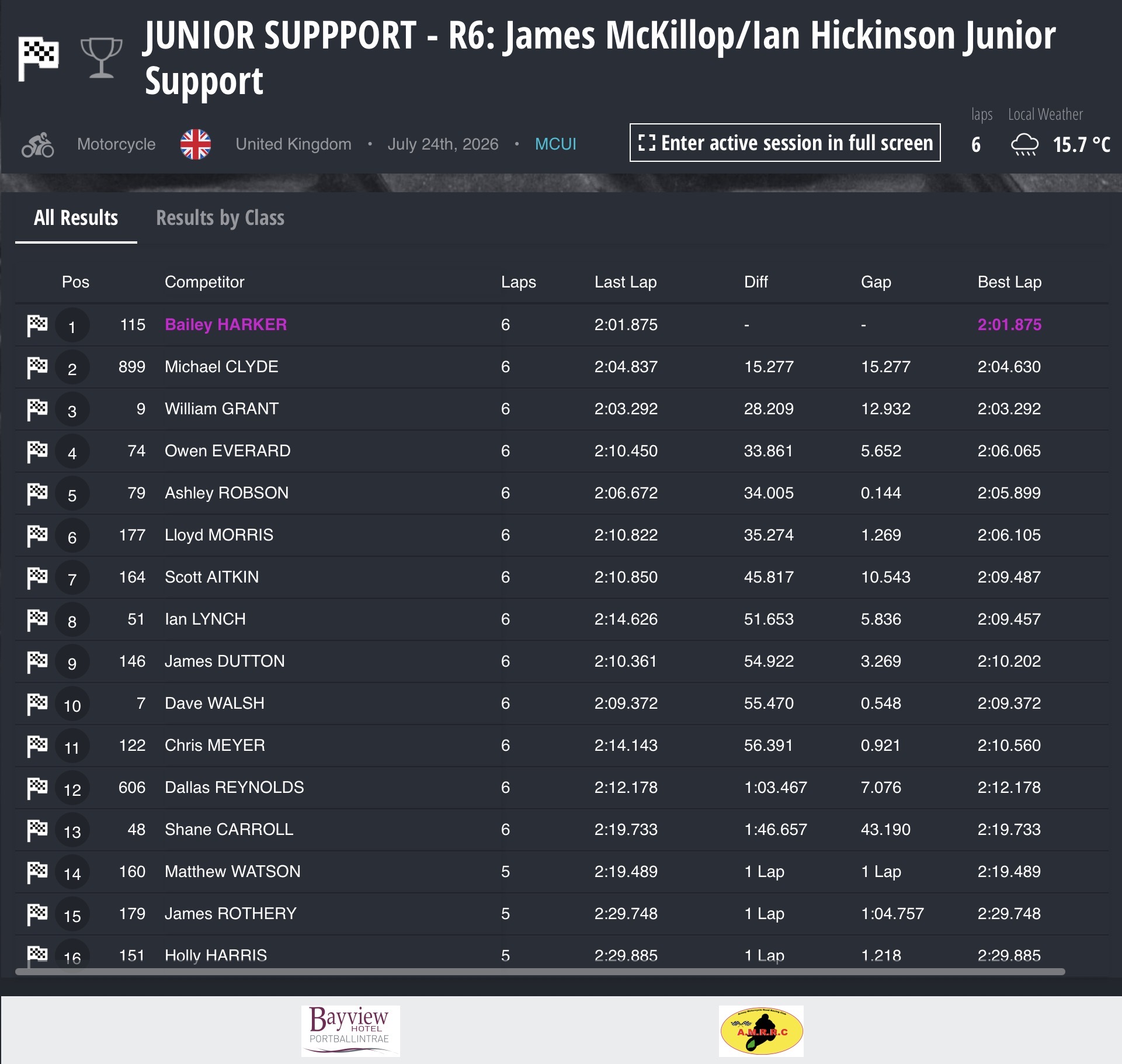 Screenshot 2026 Armoy Road Races Results : Race 6: James McKillop/Ian Hickinson Junior Support Race – 6 laps