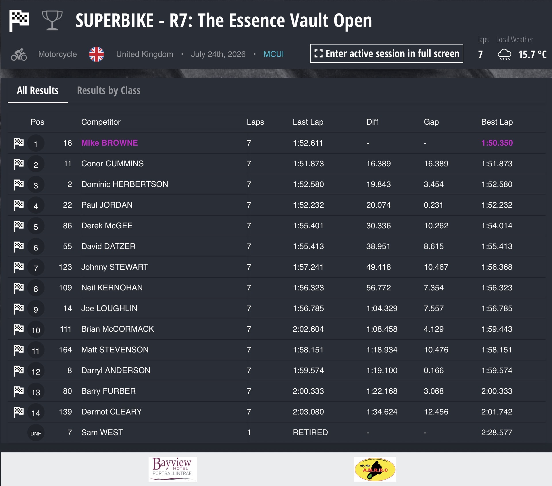 Screenshot 2026 Armoy Road Races Results : Race 7: The Essence Vault Open Race – 7 laps