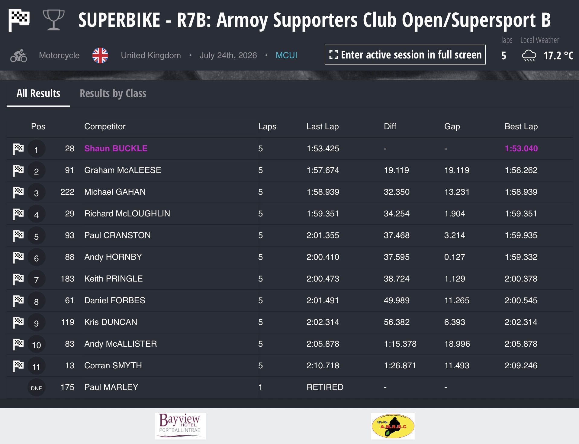Screenshot 2026 ArmoyRoad Races Results : Race 7a: Armoy Supporters Club Open / Supersport B Race – 5 laps :