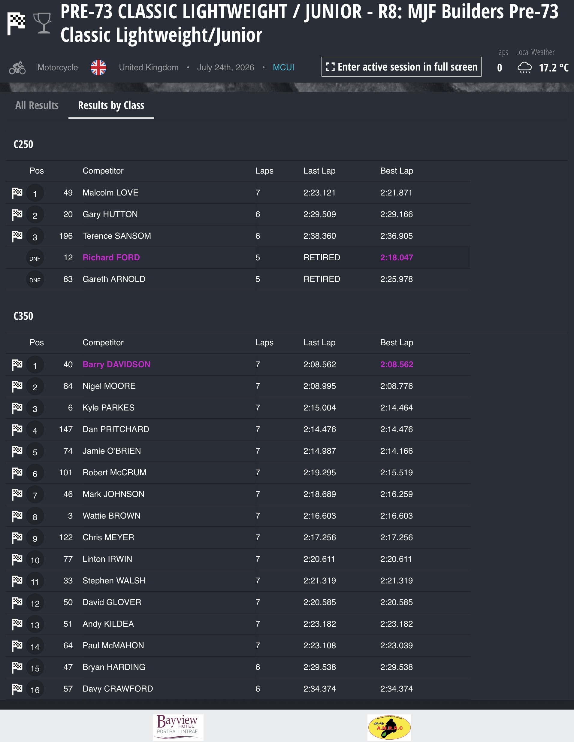 Screenshot 2026 Armoy Road Races Results : Race 8: MJF Builders Pre-73 Classic Lightweight / Junior Classic Race – 7 laps