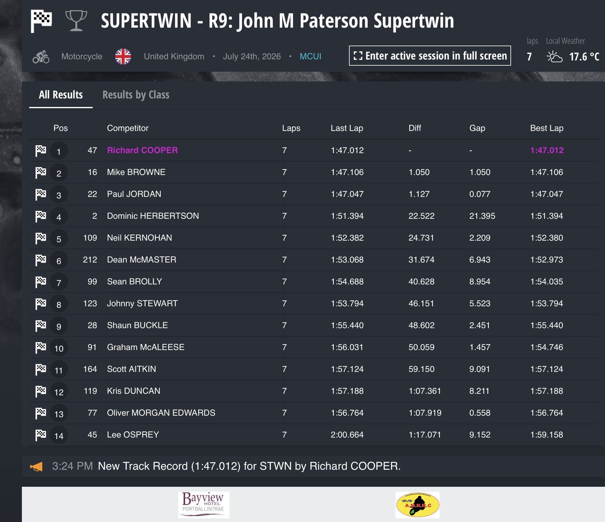 Screenshot 2026 Armoy Road Races Results : Race 9: John M Paterson Supertwin Race – 7 laps