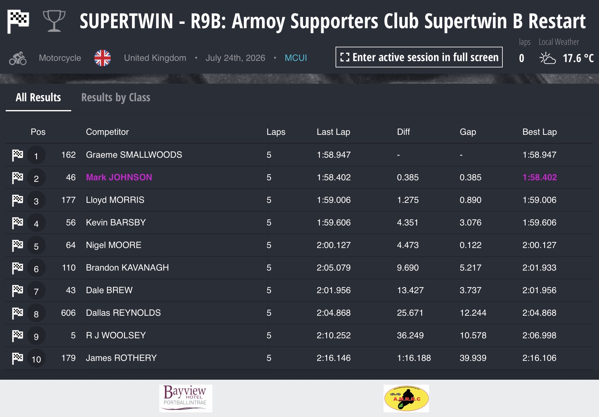 Screenshot 2026 Armoy Road Races Results : Race 9b: Armoy Supporters Club Supertwin B Race – 5 laps (Restart)