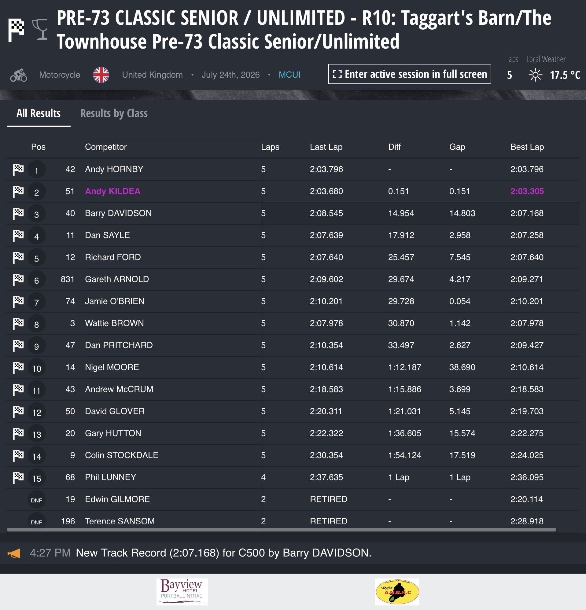 Screenshot 2026 Armoy Road Races Results : Race 10: Taggart's Barn / The Townhouse Pre-73 Classic Senior / Unlimited Classic Superbike Race – 5 laps