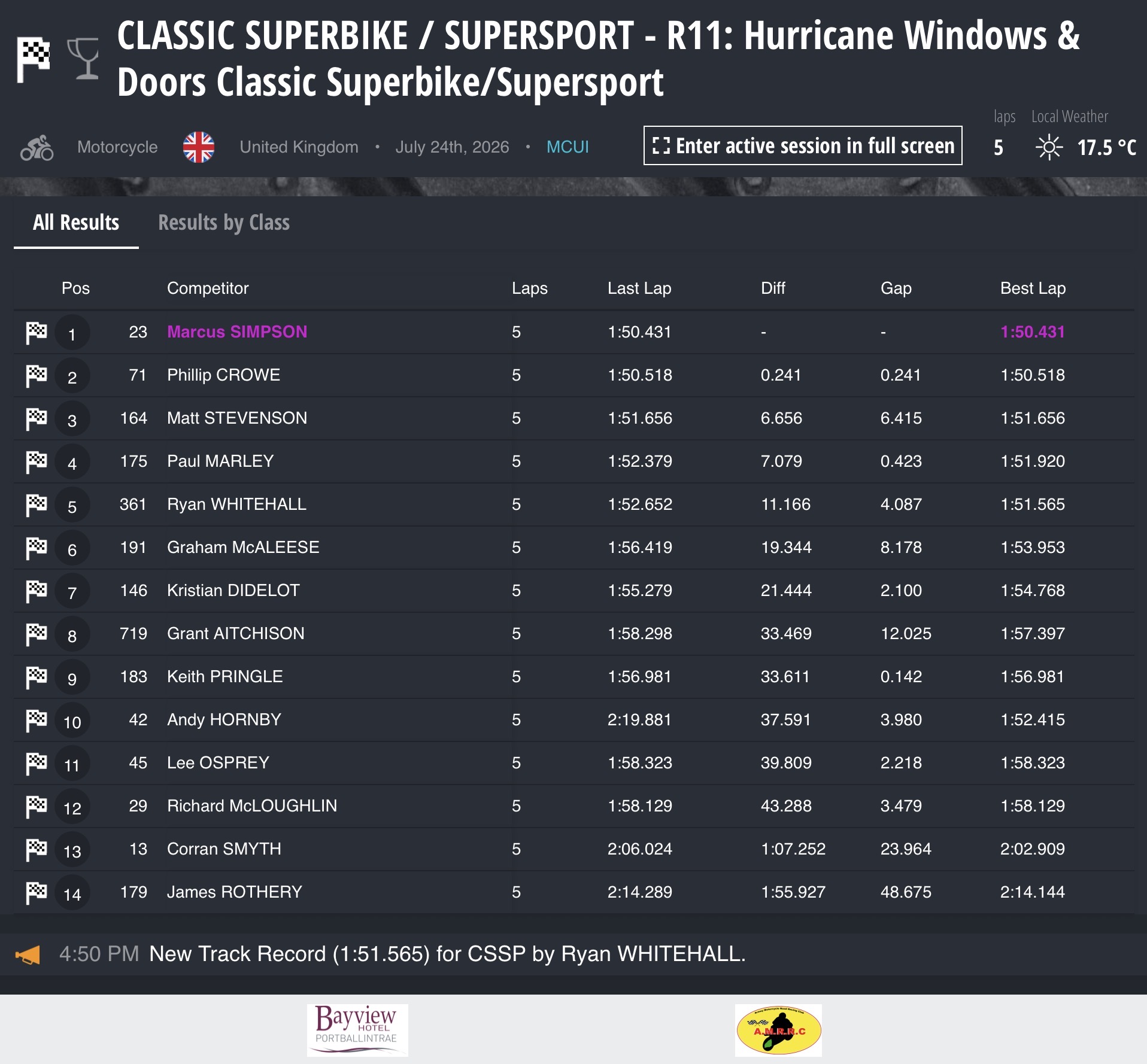 Screenshot 2026 Armoy Road Races Results : Race 11: Hurricane Windows & Doors Classic Superbike / Supersport Race – 5 laps