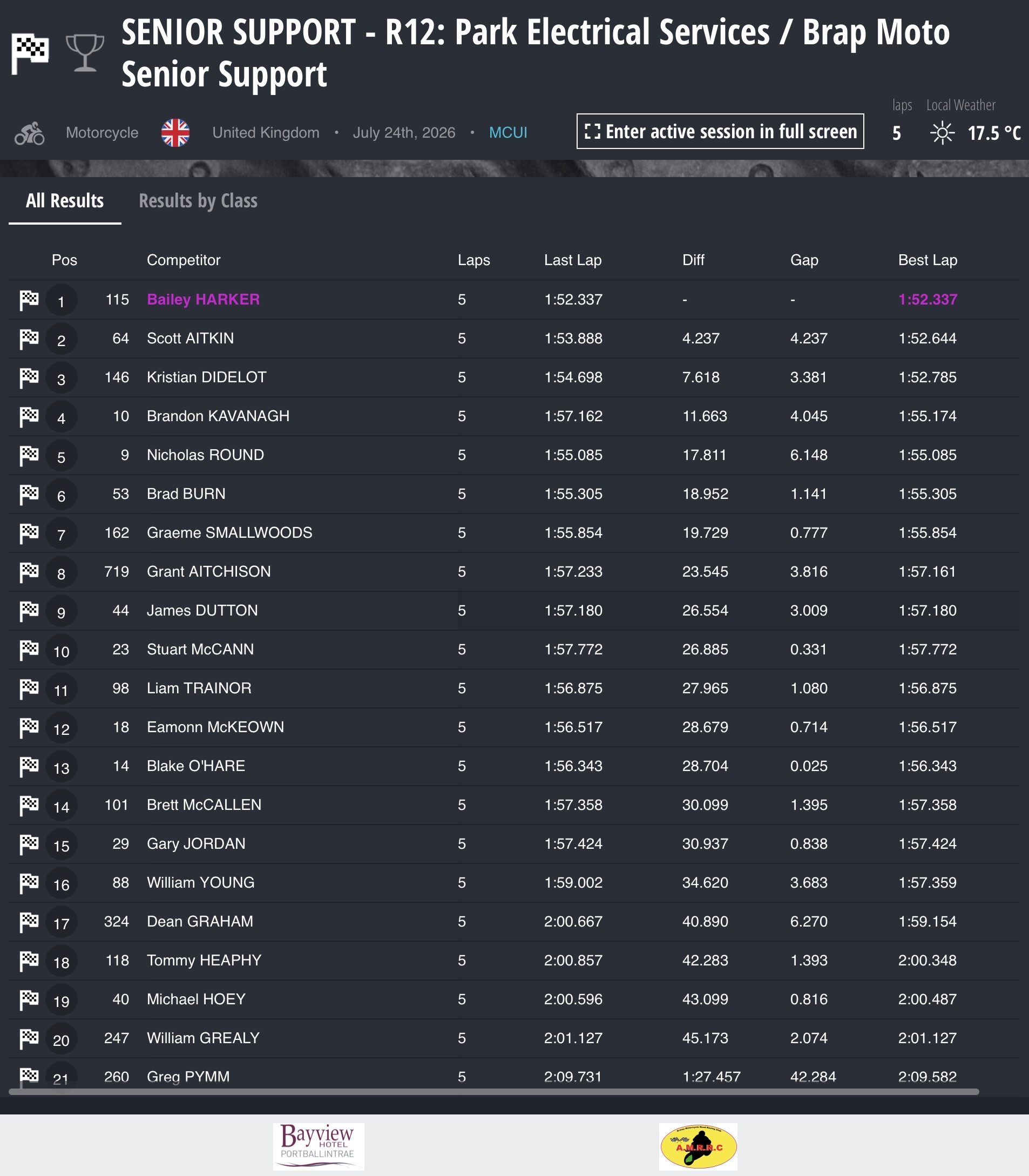 Screenshot 2026 Armoy Road Races Results : Race 12: Park Electrical Services / Brap Moto Senior Support Race – 5 laps