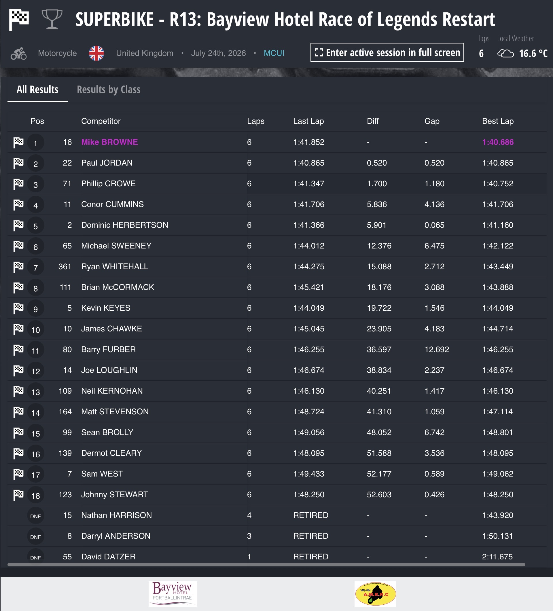 Screenshot 2026 Armoy Road Races Results : Race 13: Bayview Hotel Race of Legends – 6 laps (Restart)