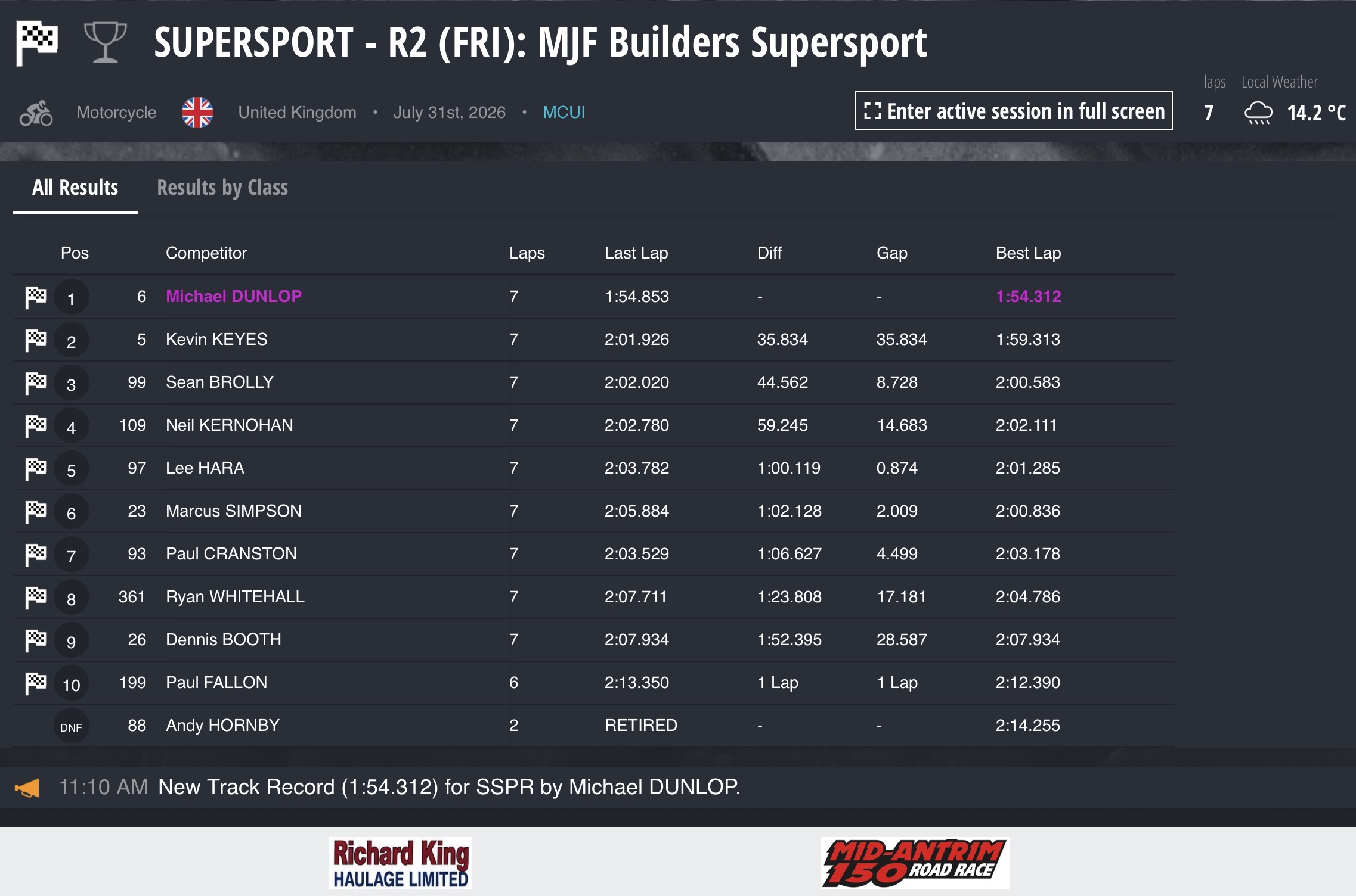 Screenshot 2026 Mid Antrim 150 Results : Race 2 (Fri) - Supersport Next Generation (non championship), sponsored by MJF Building Services