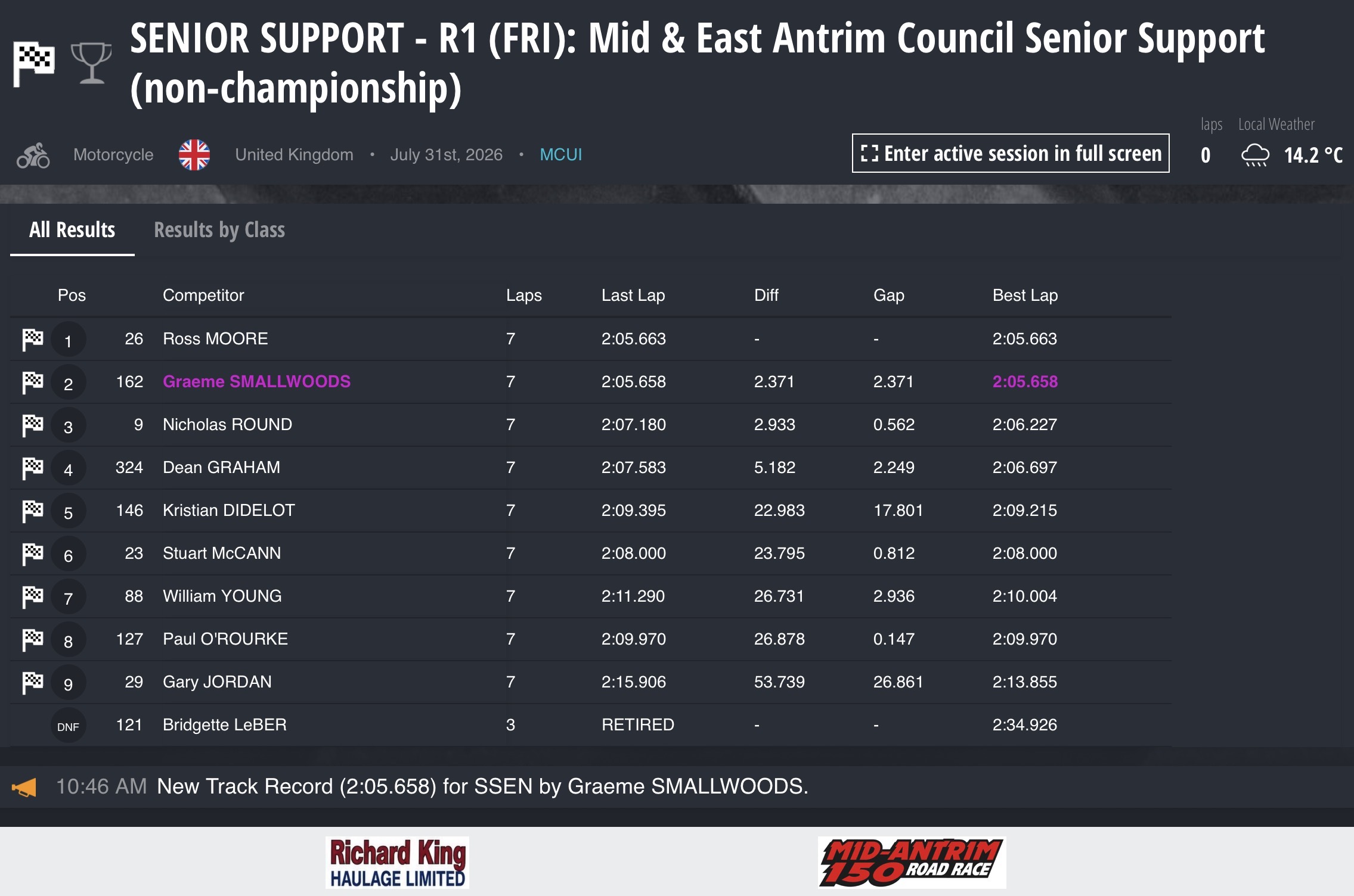 Screenshot 2026 Mid Antrim 150 Results : Race 1 (Fri) - Senior Support (non championship), sponsored by Mid & East Antrim Council
