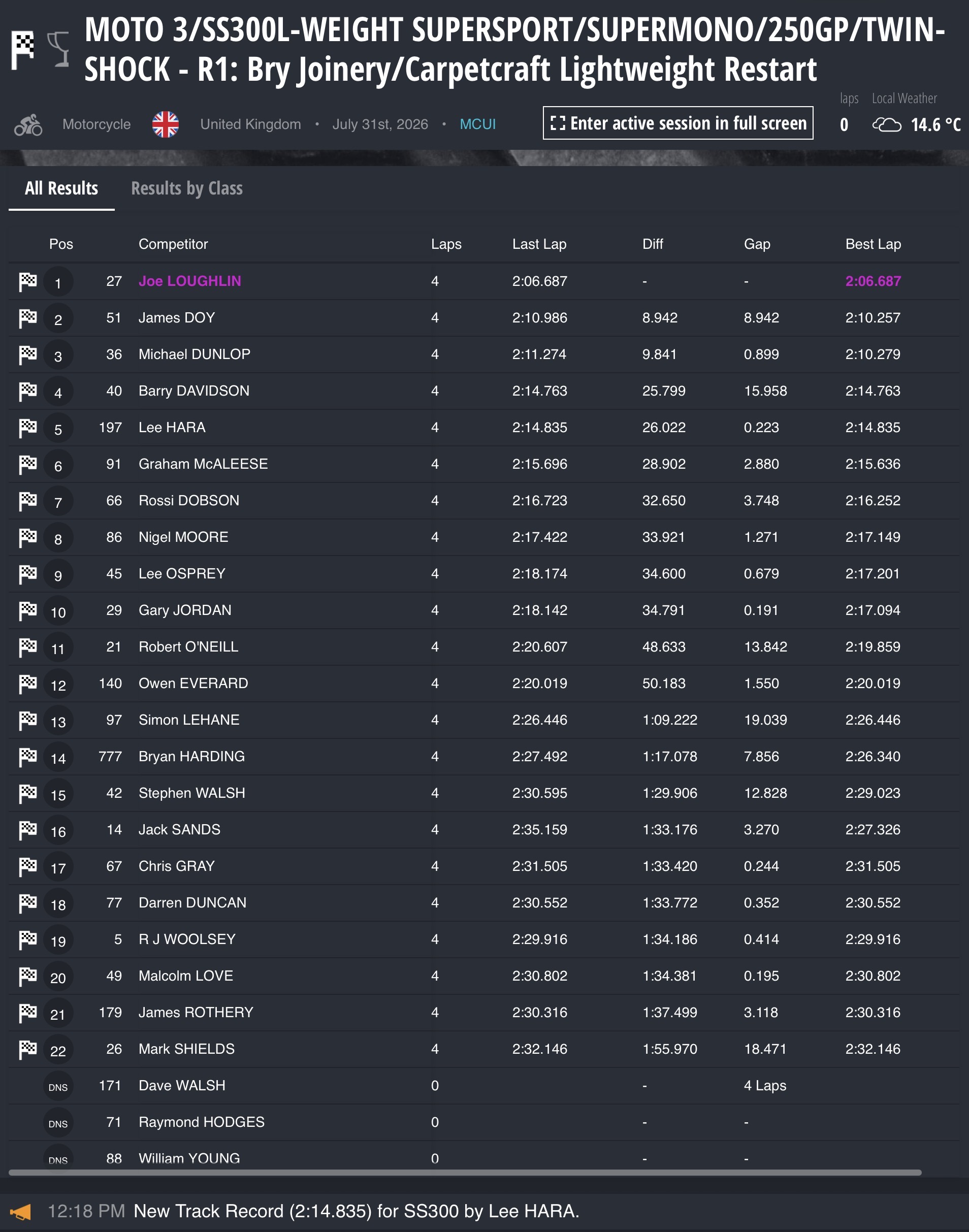 Screenshot 2026 Mid Antrim 150 Results : Race 1 - Lightweight (Bry Joinery Services / Carpetcraft) : Restart following a red flag :