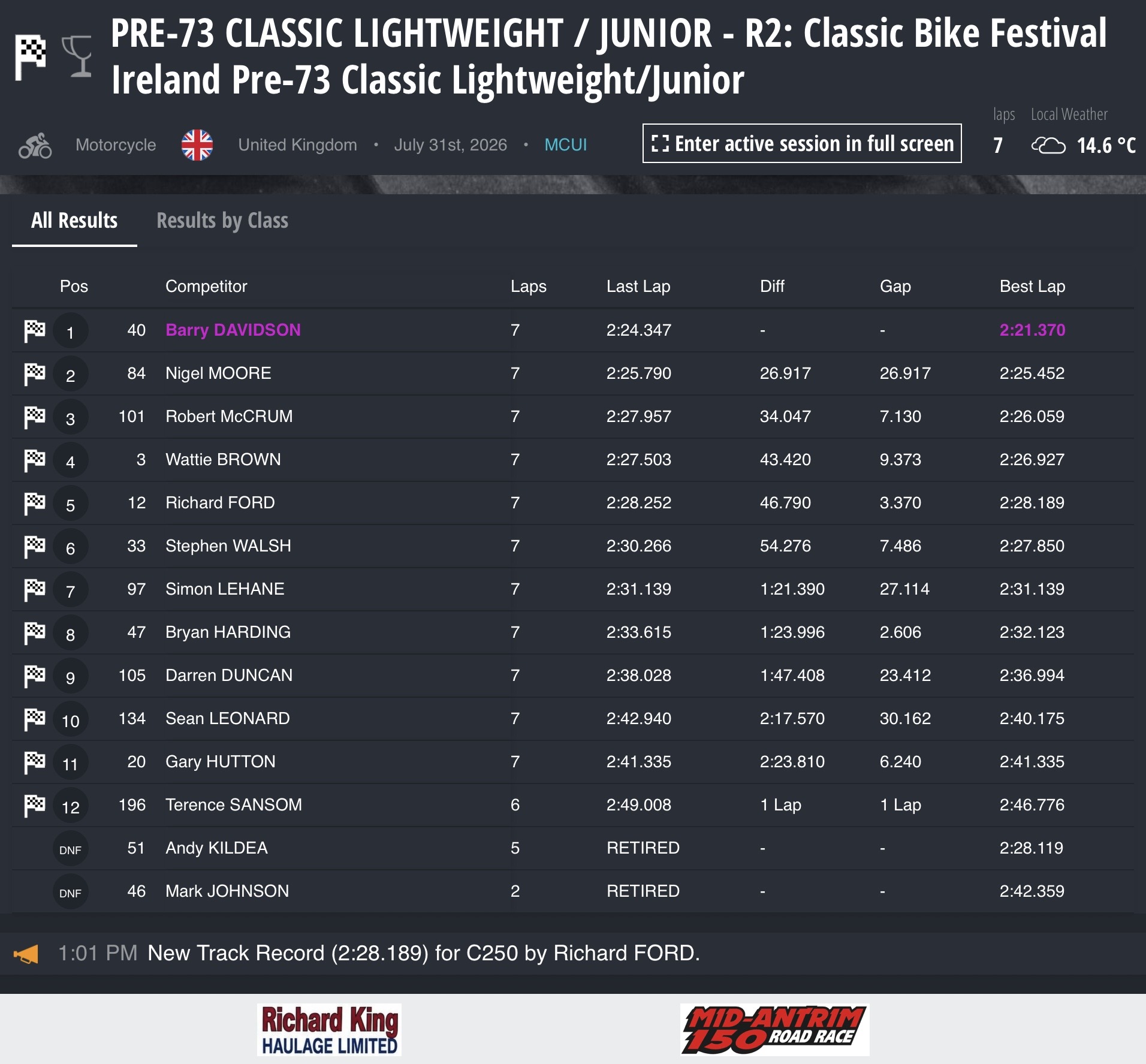 Screenshot 2026 Mid Antrim 150 Results : Race 2 - Lightweight & Junior Classic (Classic Bike Festival Ireland)